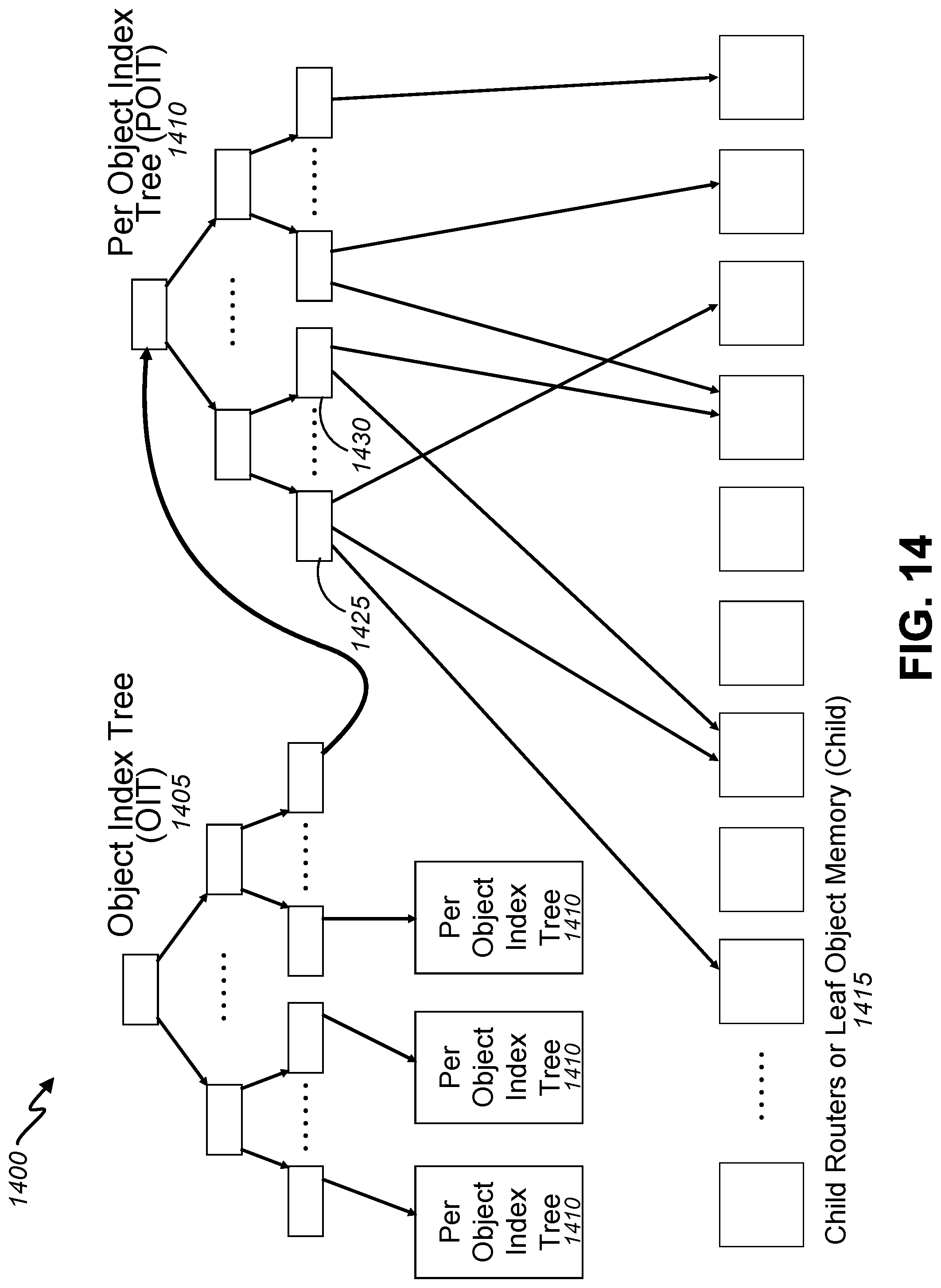 Patent US11782601 Figure 14 – Object memory instruction set