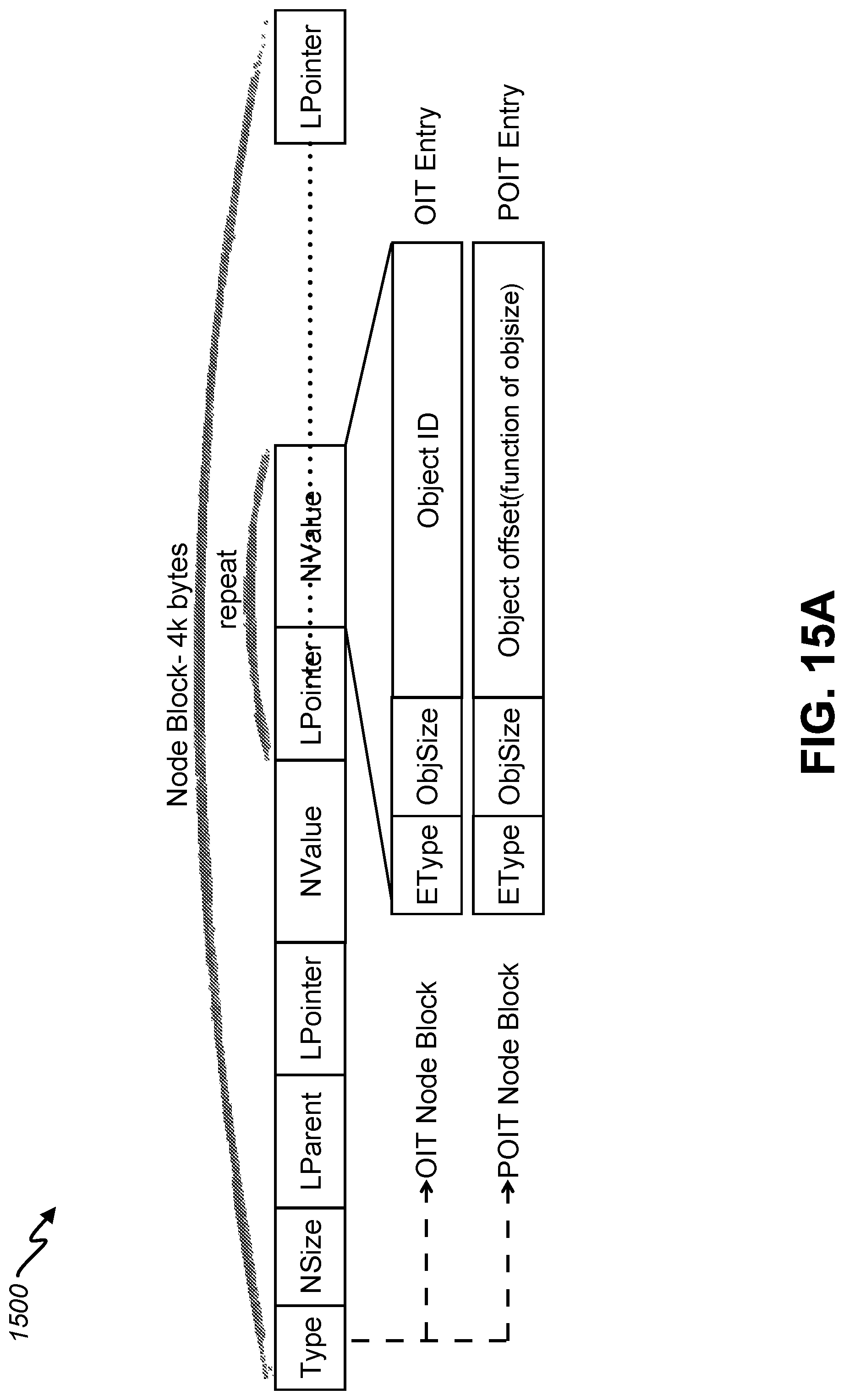 Patent US11782601 Figure 15 – Object memory instruction set