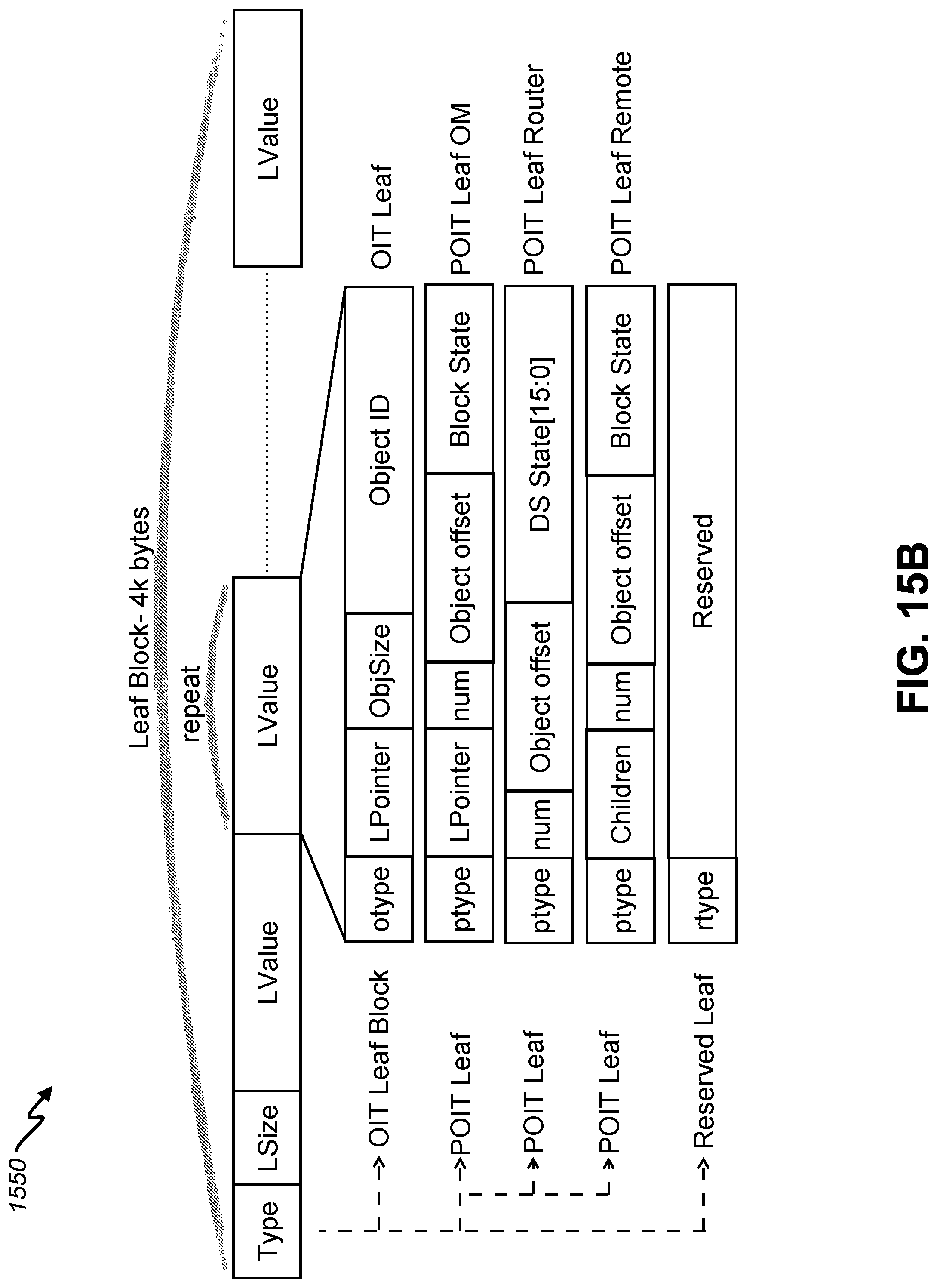 Patent US11782601 Figure 16 – Object memory instruction set
