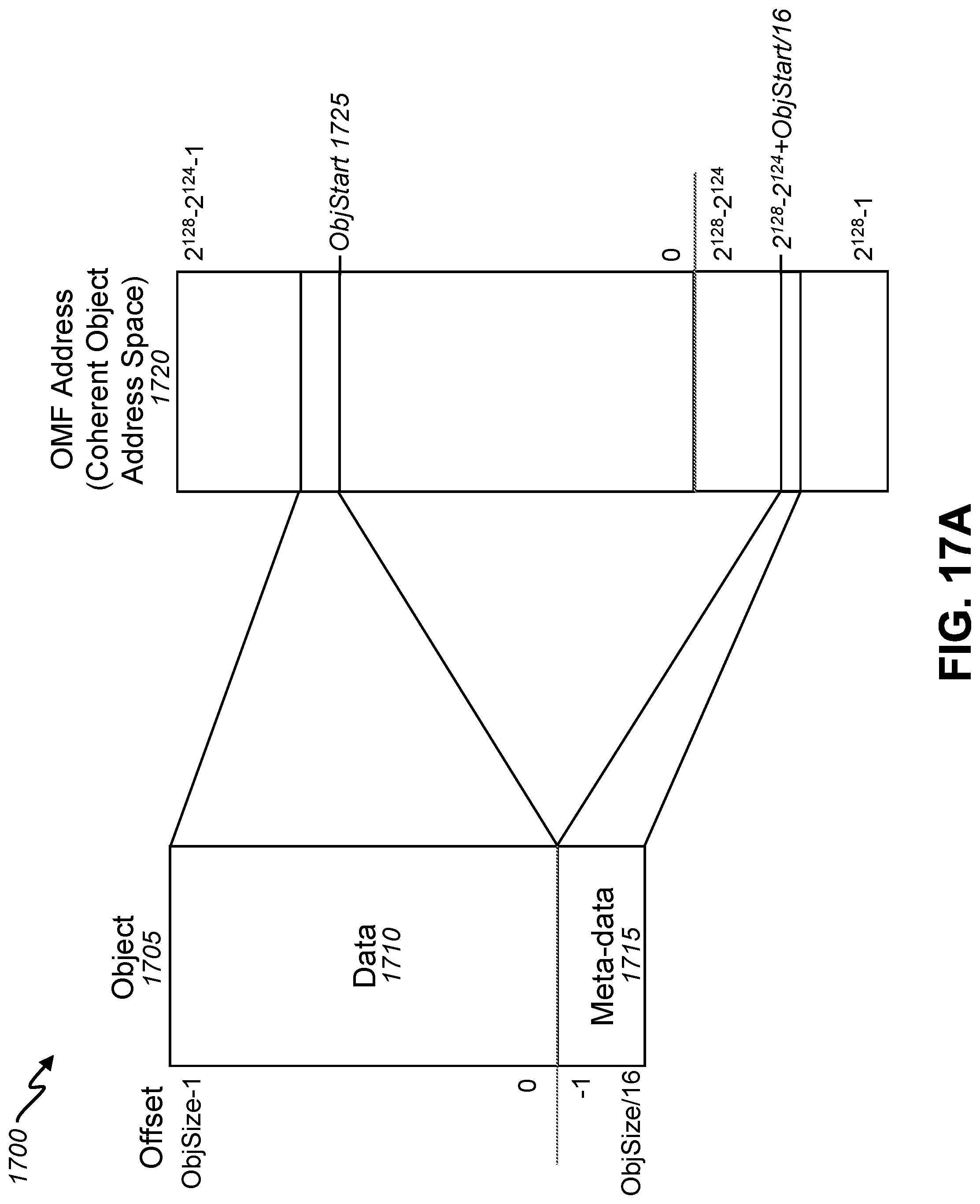 Patent US11782601 Figure 18 – Object memory instruction set