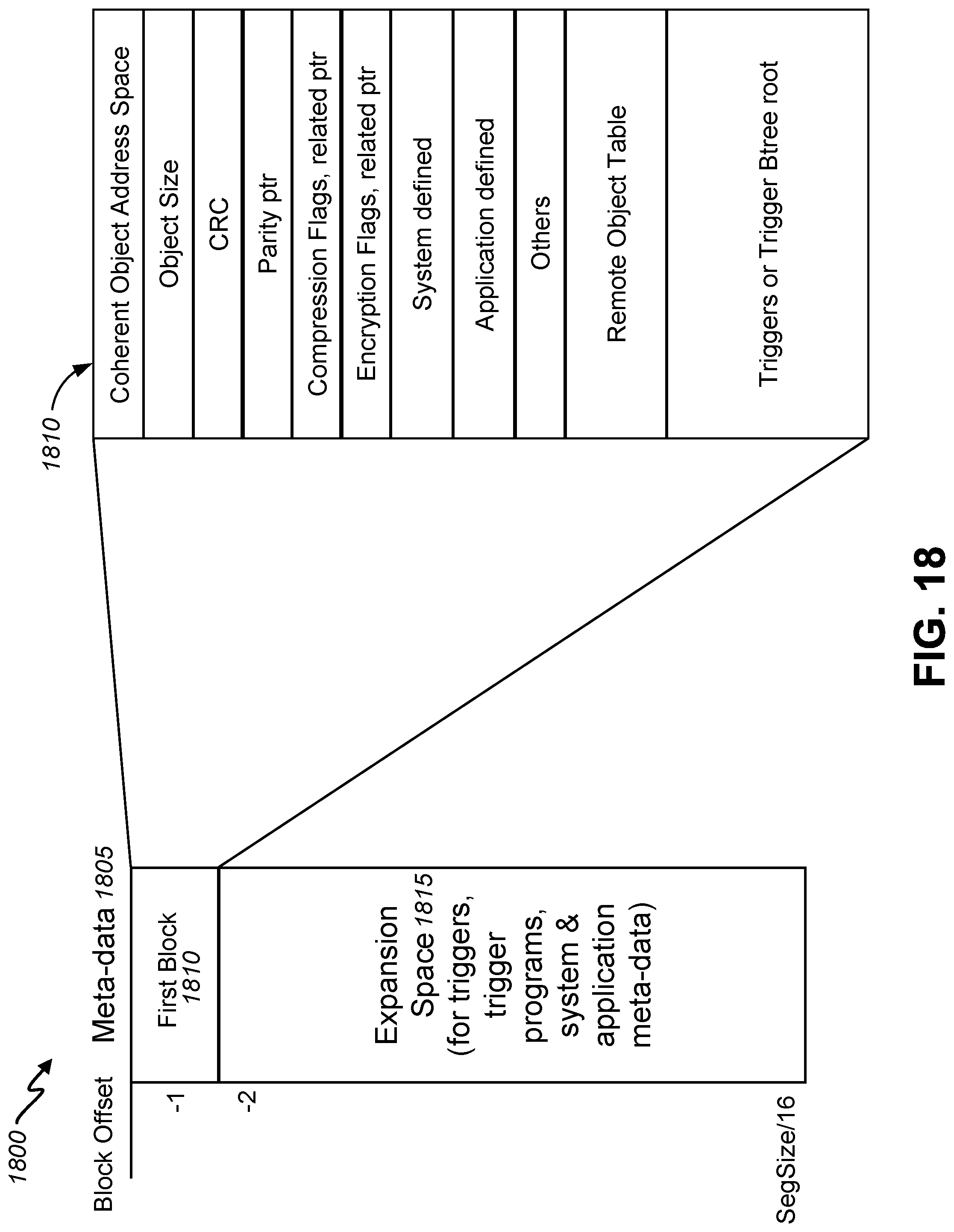 Patent US11782601 Figure 20 – Object memory instruction set