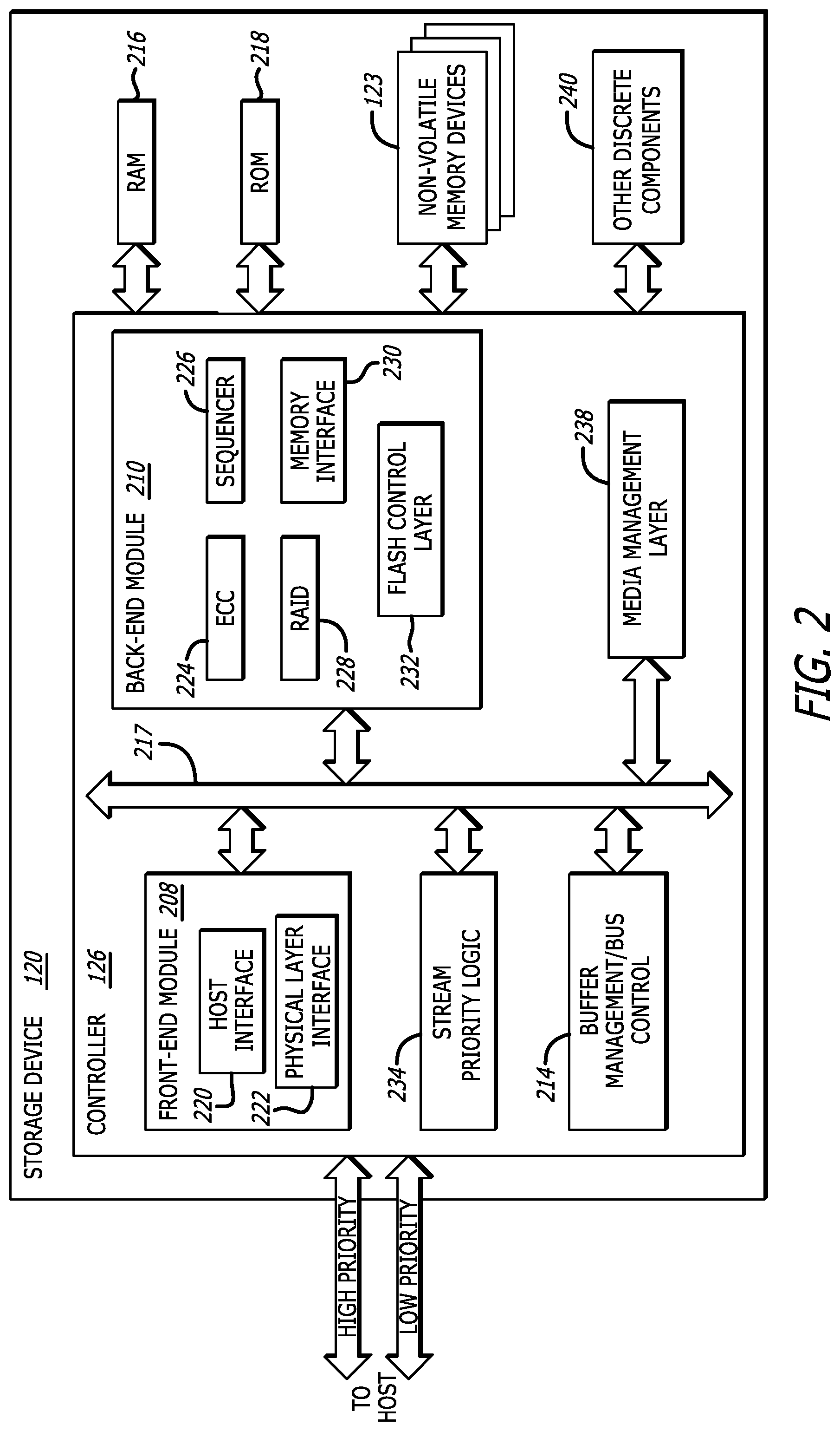 Patent US11782602 Figure 2 – Providing priority indicators for NVMe data communication streams