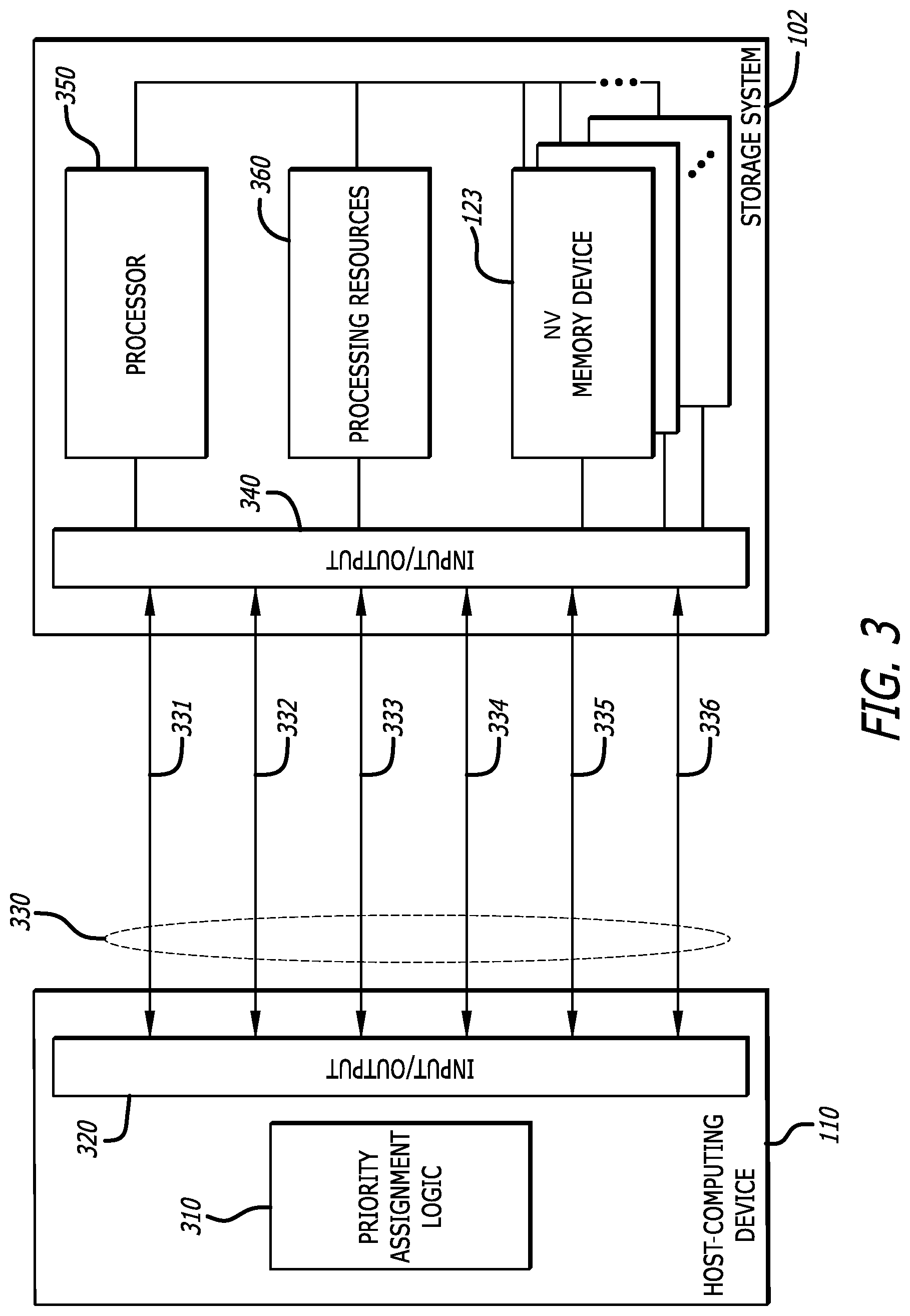 Patent US11782602 Figure 3 – Providing priority indicators for NVMe data communication streams