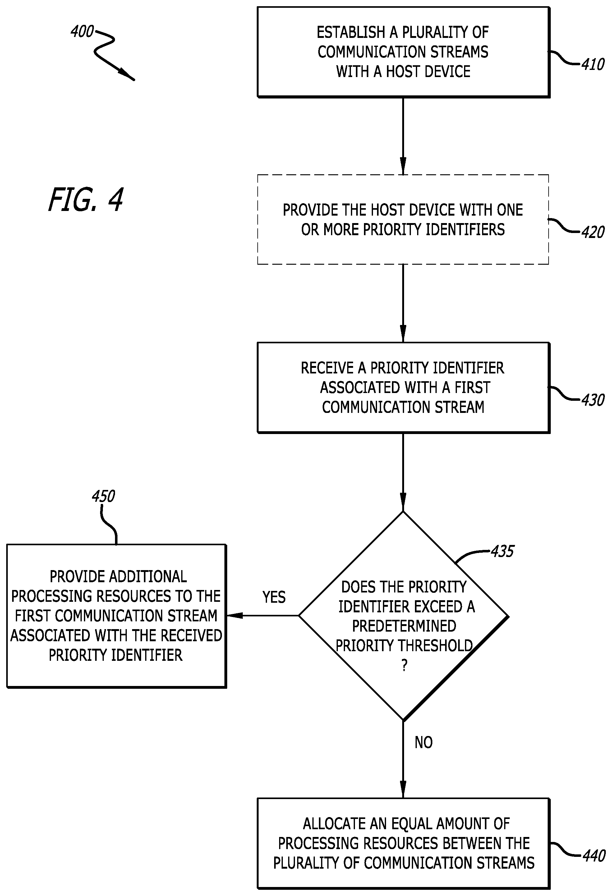 Patent US11782602 Figure 4 – Providing priority indicators for NVMe data communication streams