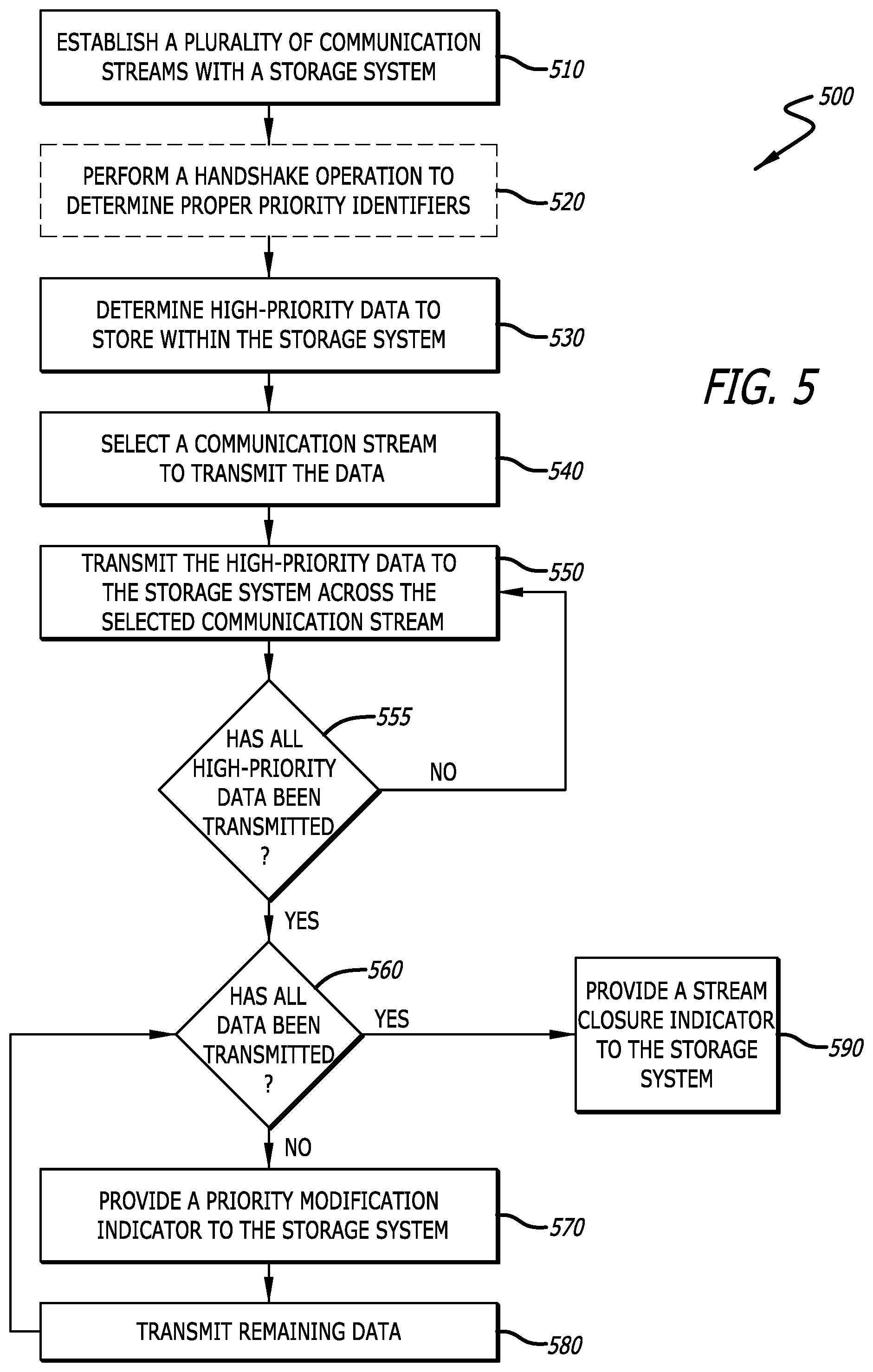Patent US11782602 Figure 5 – Providing priority indicators for NVMe data communication streams