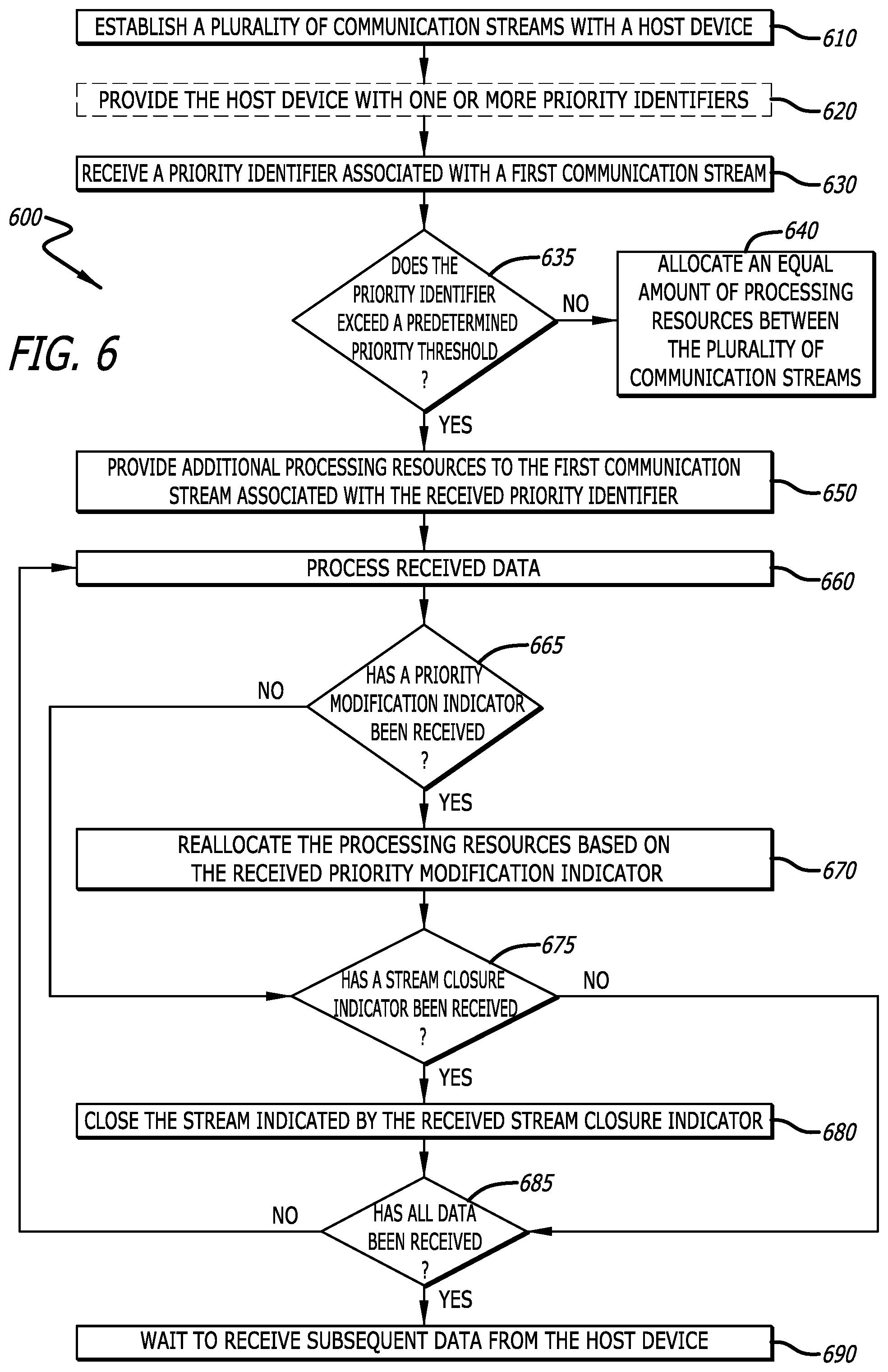Patent US11782602 Figure 6 – Providing priority indicators for NVMe data communication streams