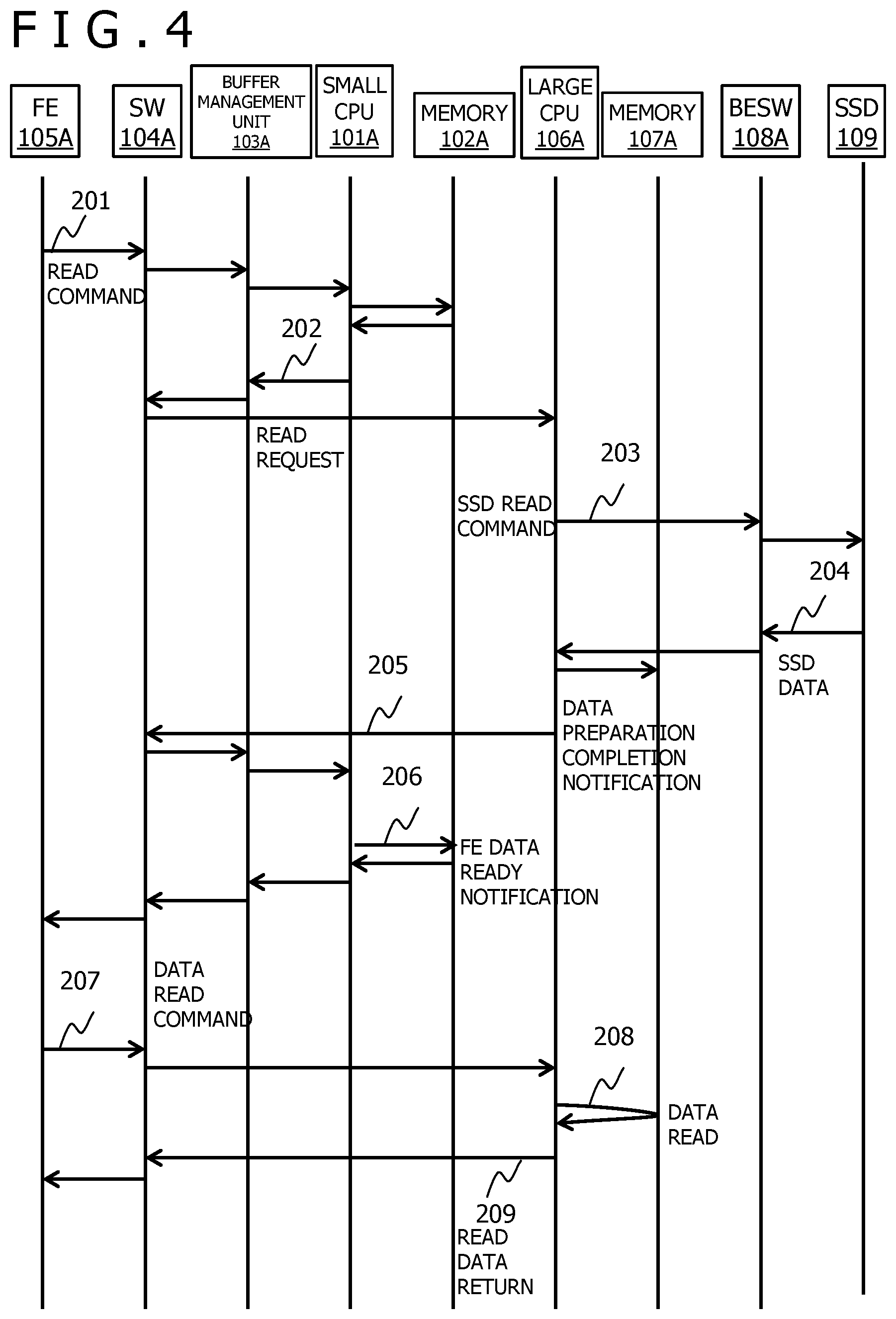 Patent US11782603 Figure 4 – Optimized communicaton in storage system