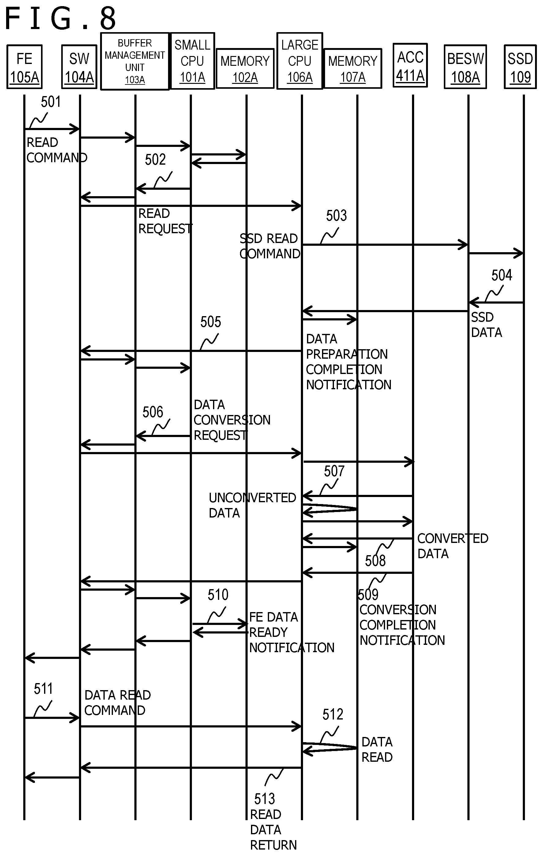 Patent US11782603 Figure 8 – Optimized communicaton in storage system