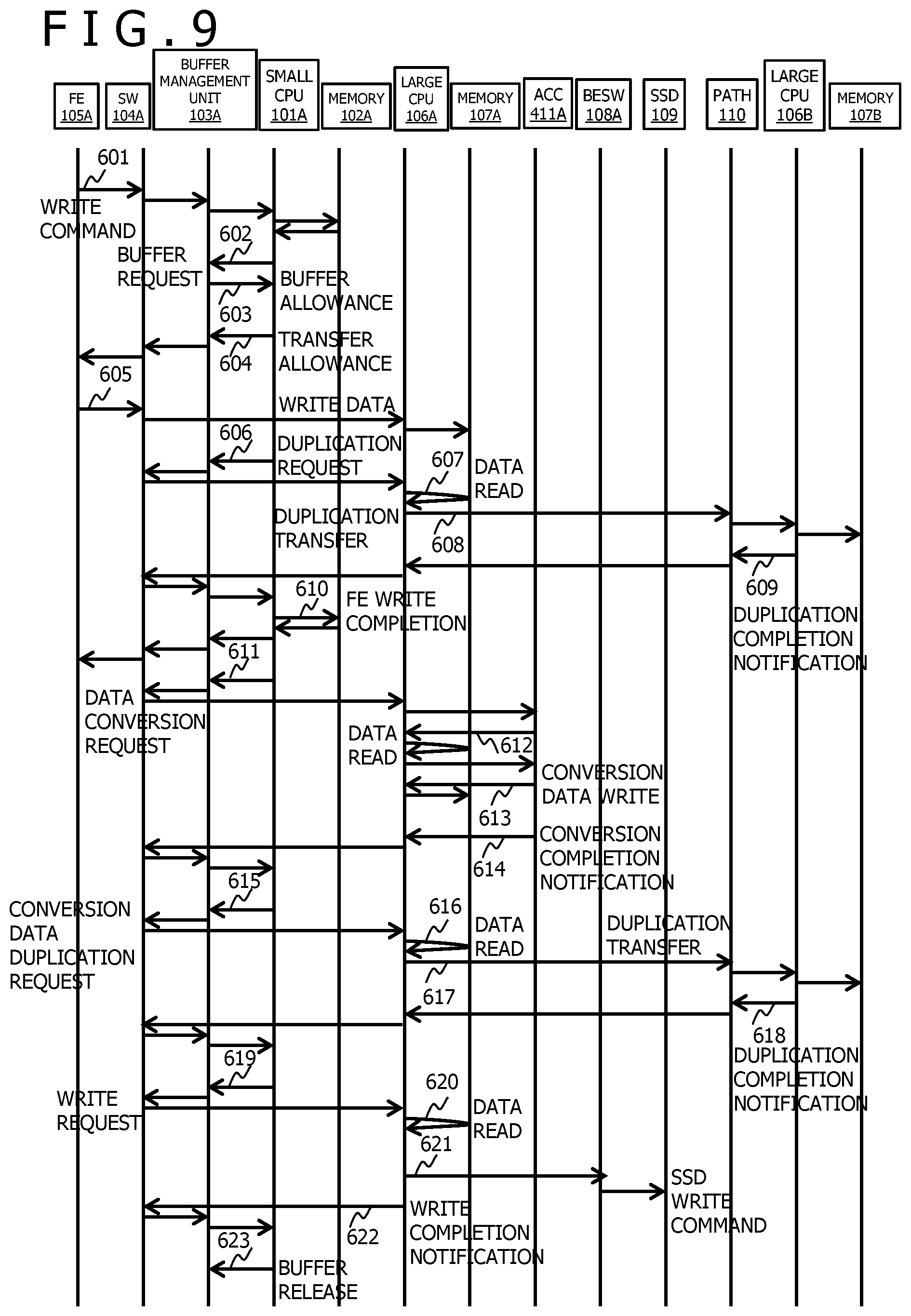 Patent US11782603 Figure 9 – Optimized communicaton in storage system