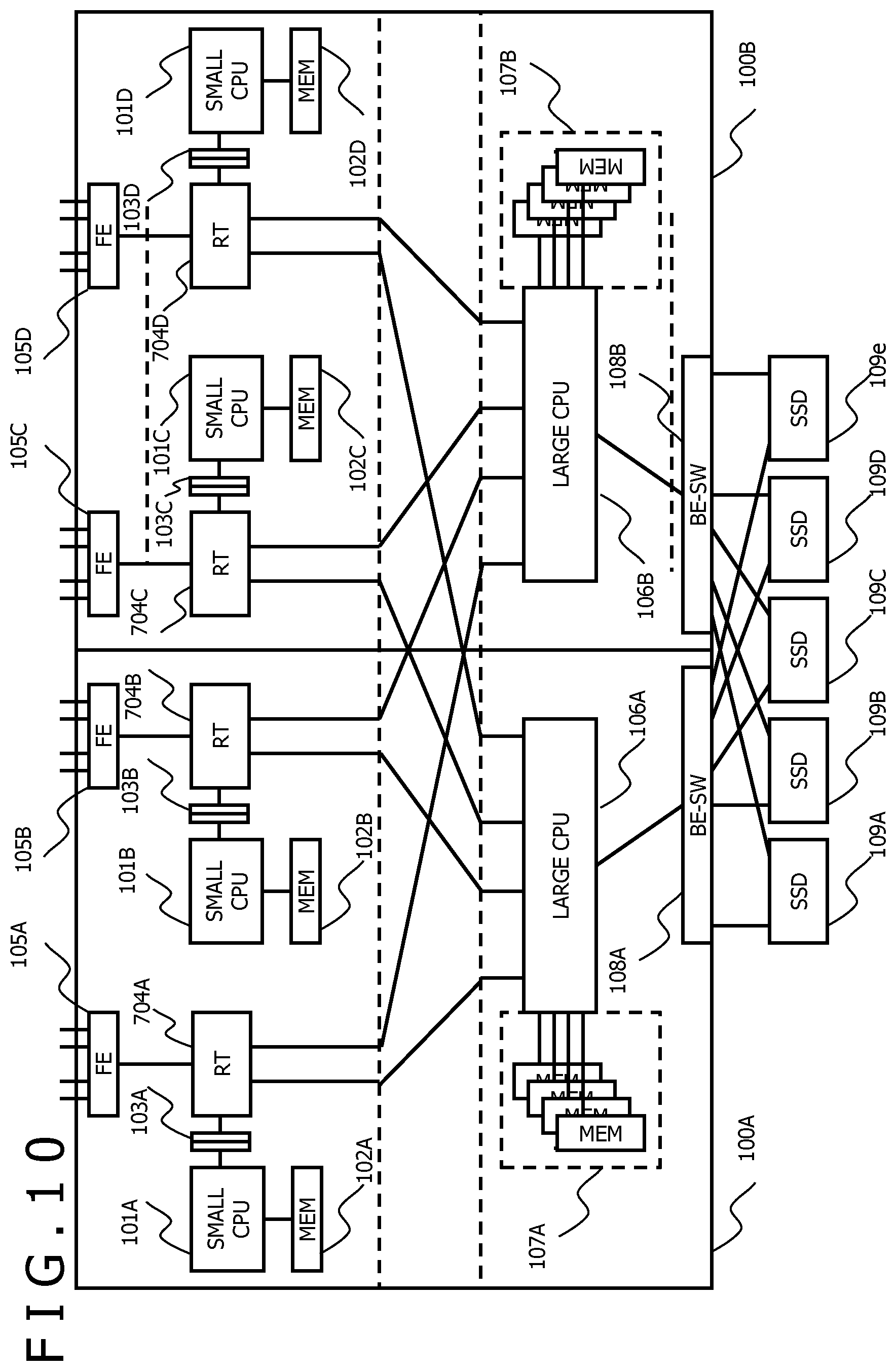 Patent US11782603 Figure 10 – Optimized communicaton in storage system