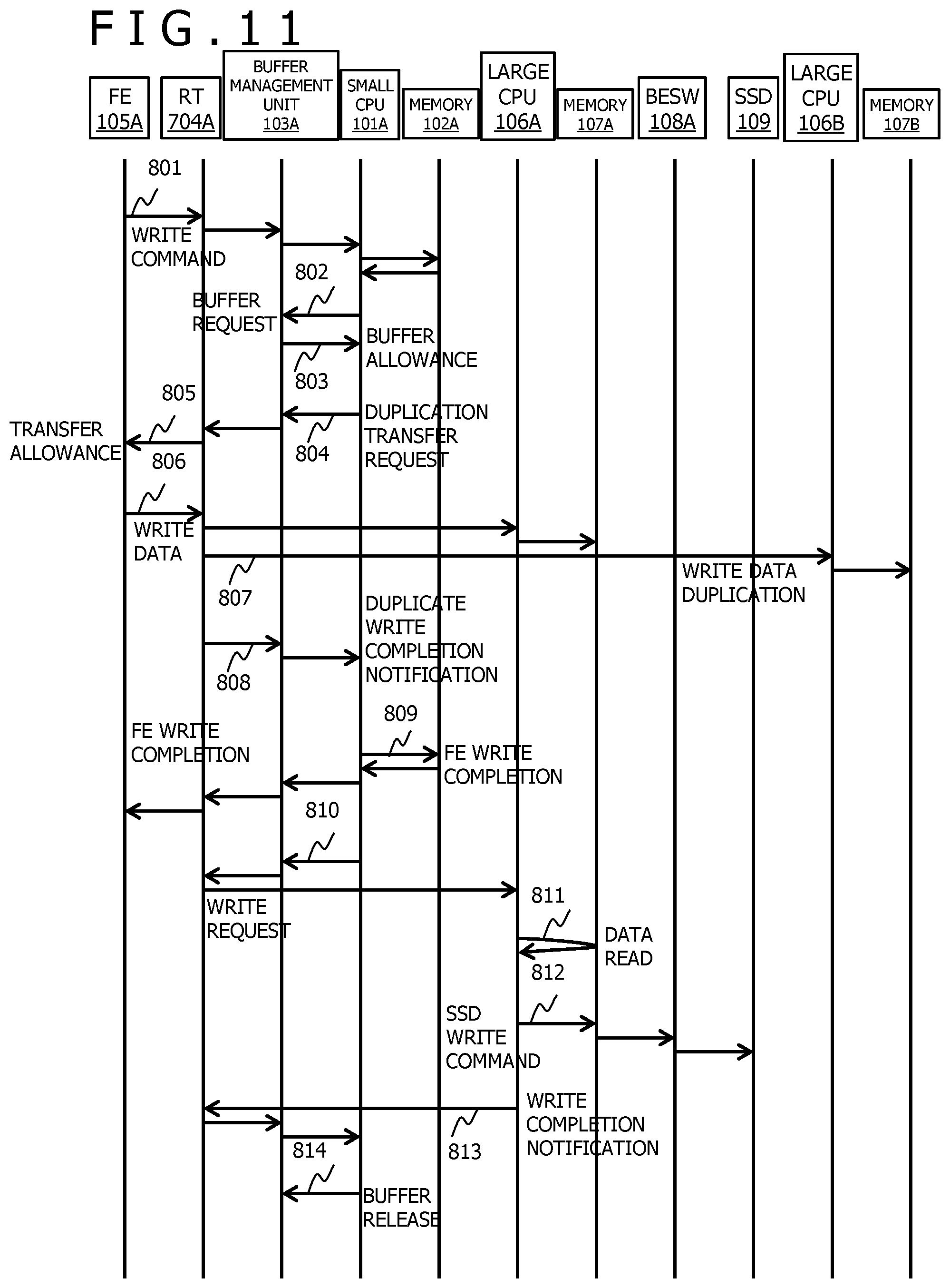Patent US11782603 Figure 11 – Optimized communicaton in storage system