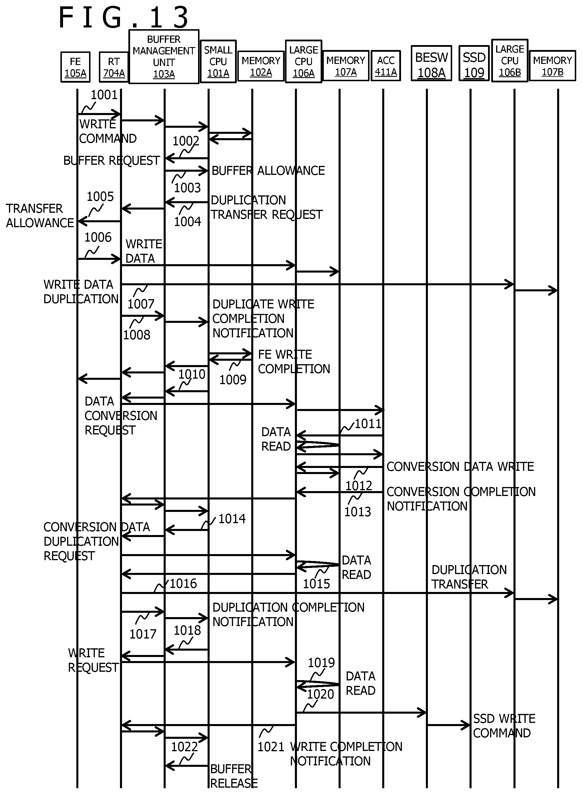 Patent US11782603 Figure 13 – Optimized communicaton in storage system
