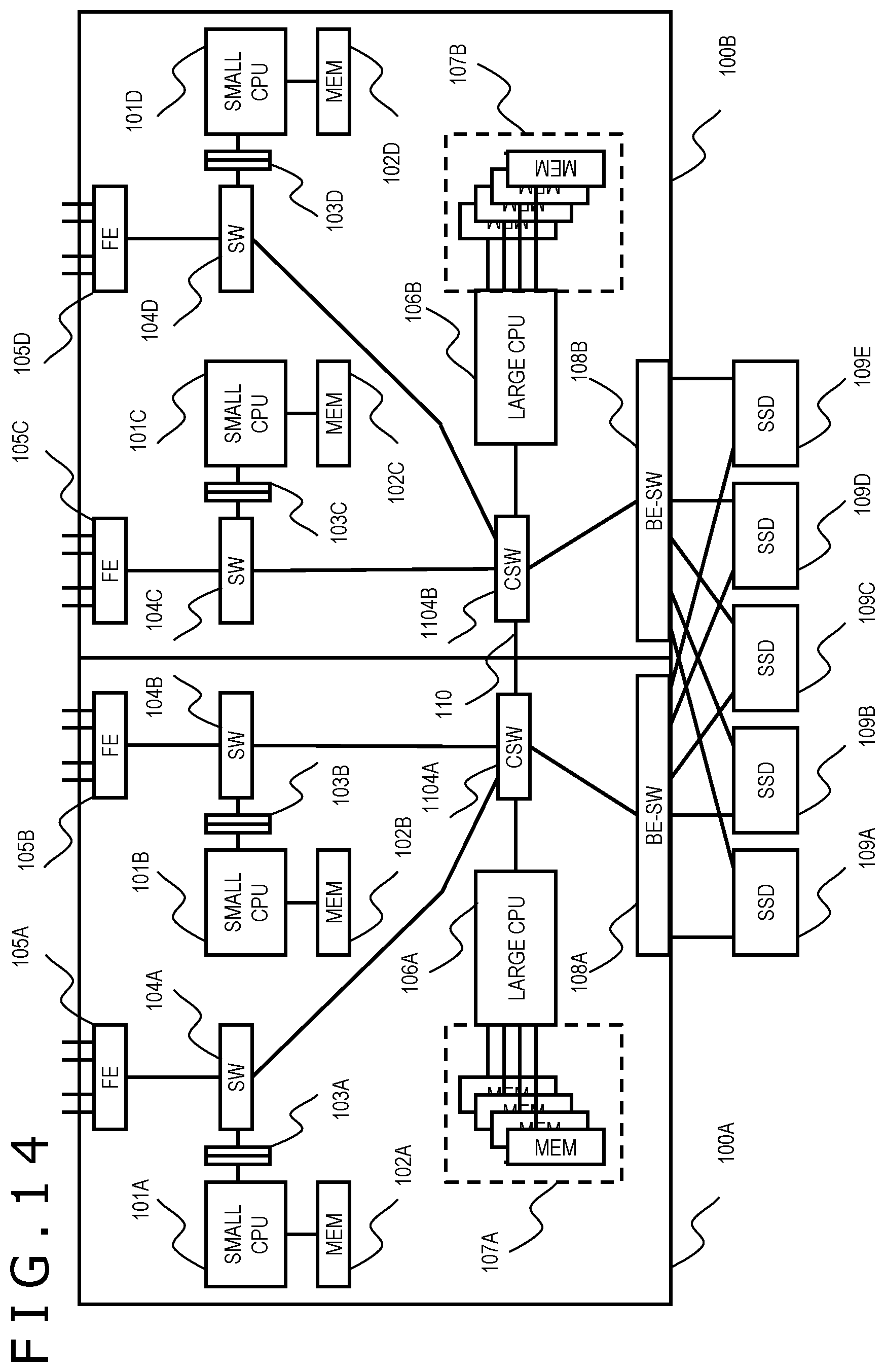 Patent US11782603 Figure 14 – Optimized communicaton in storage system