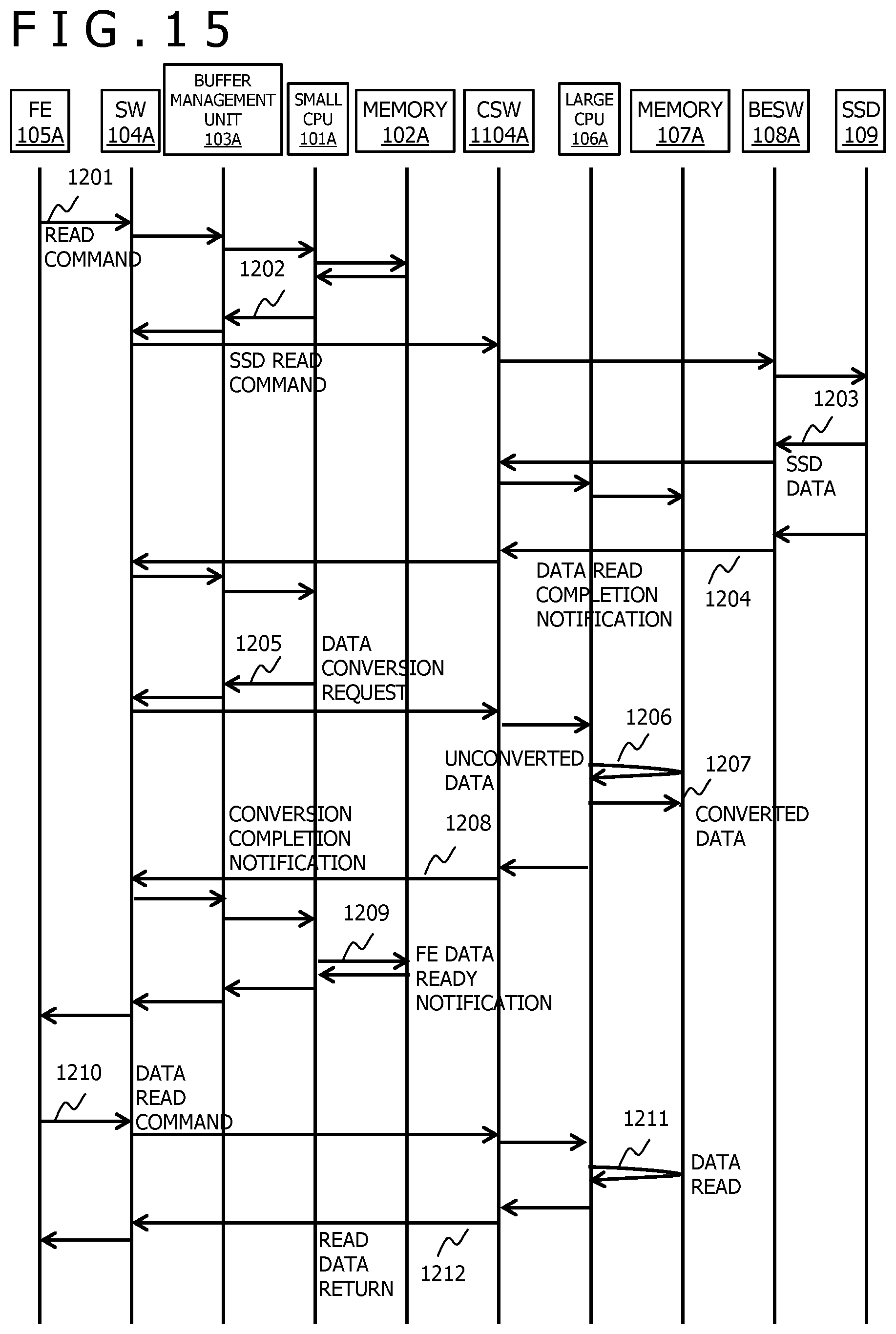 Patent US11782603 Figure 15 – Optimized communicaton in storage system