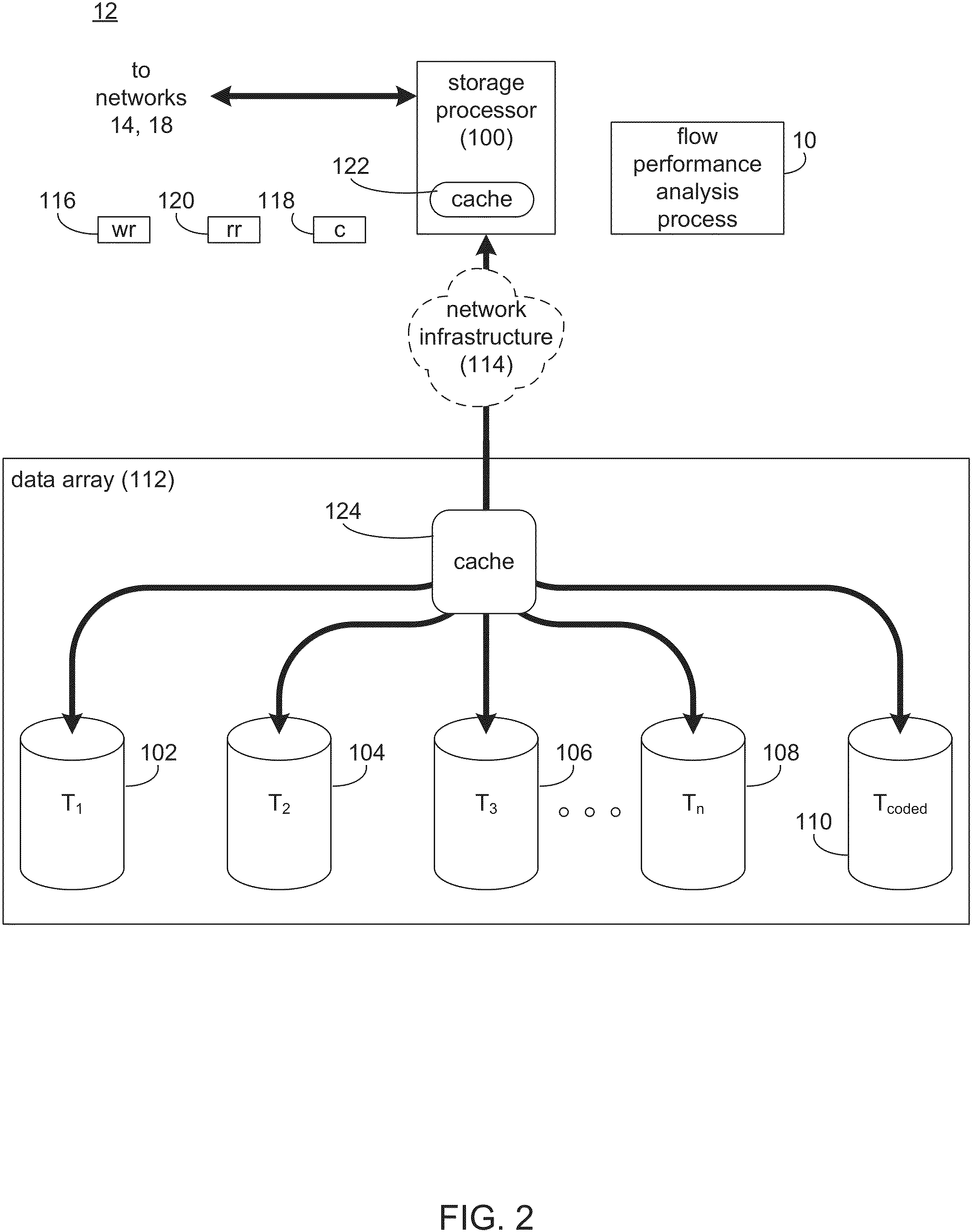 Patent US11782604 Figure 2 – IO request flow performance analysis system and method