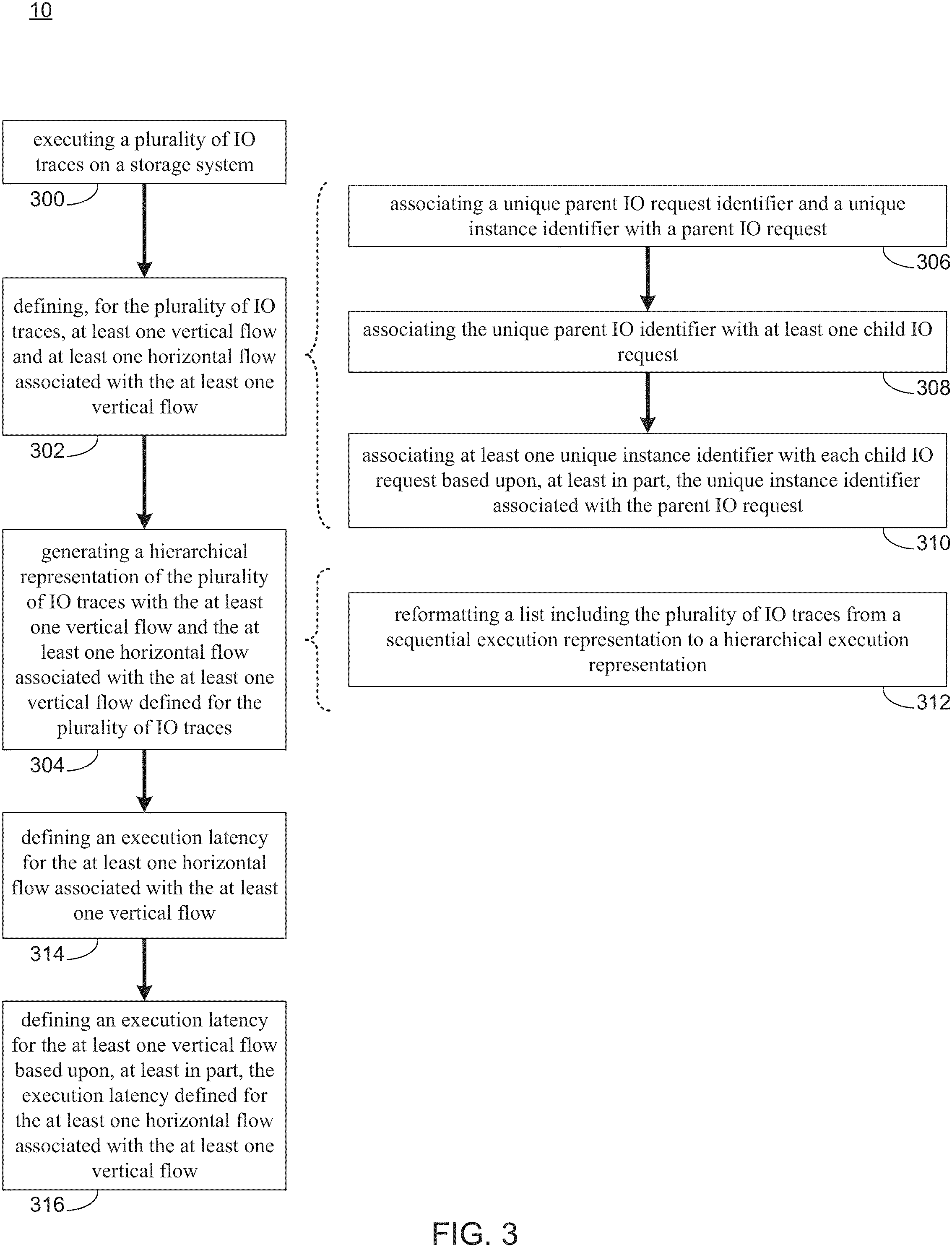 Patent US11782604 Figure 3 – IO request flow performance analysis system and method