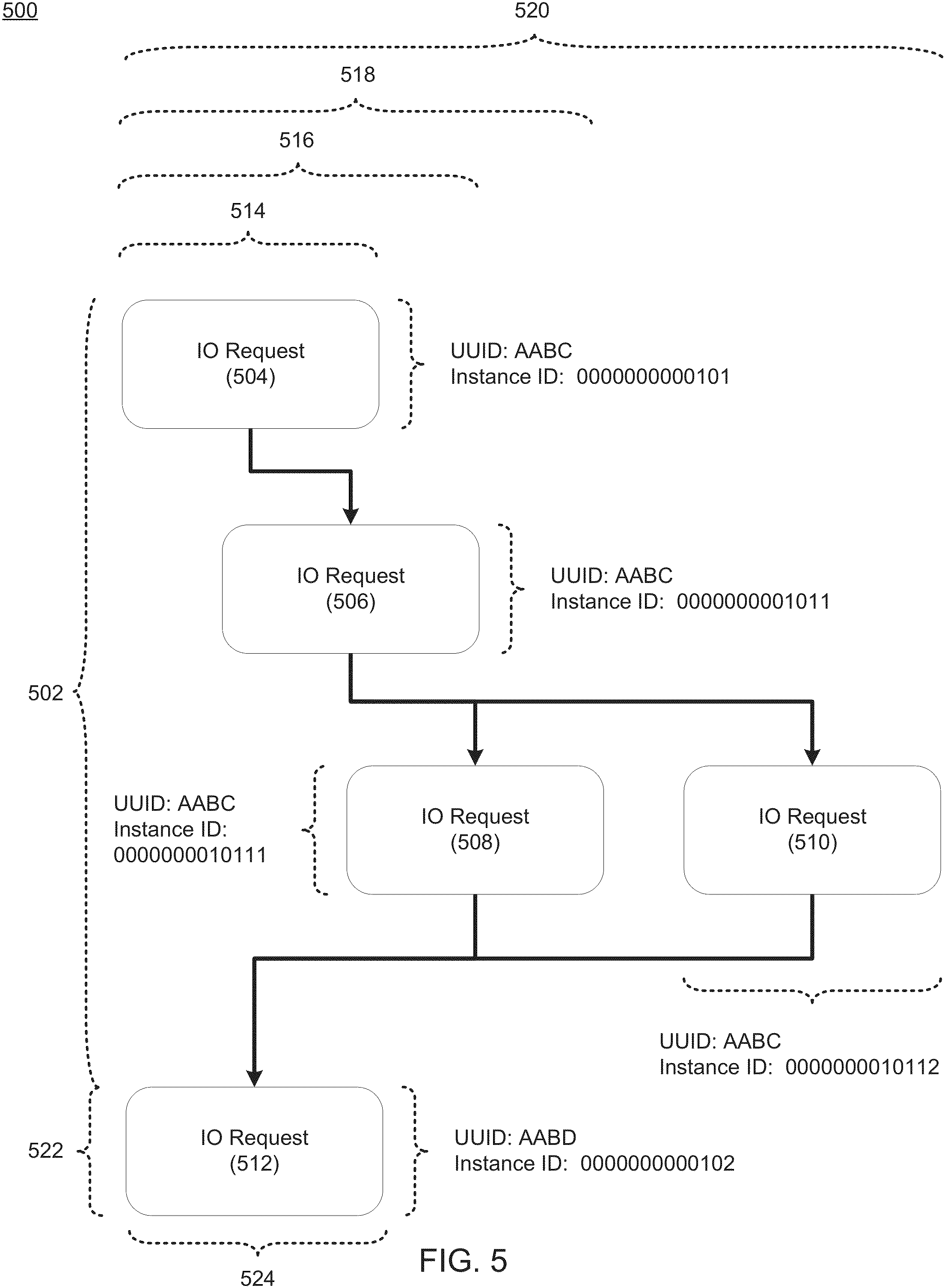 Patent US11782604 Figure 5 – IO request flow performance analysis system and method