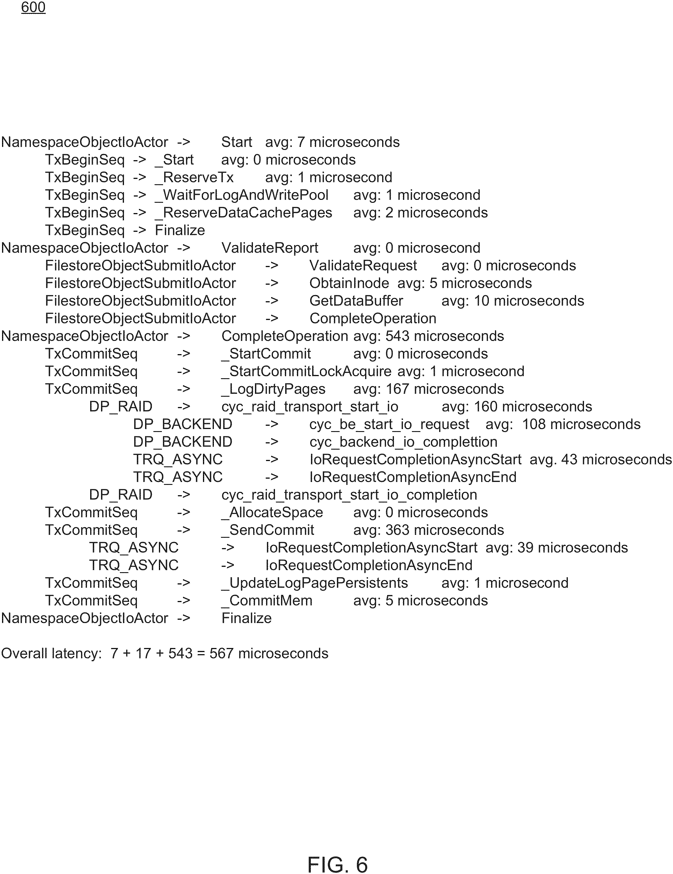 Patent US11782604 Figure 6 – IO request flow performance analysis system and method