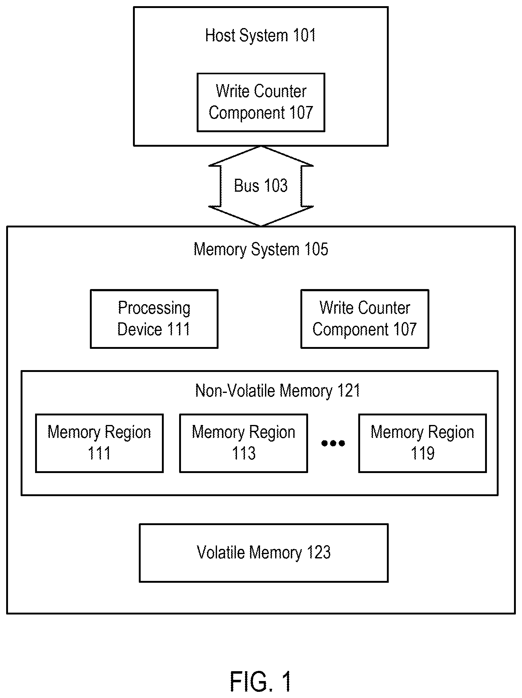 Patent US11782605 — Wear leveling for non-volatile memory using data write counters — Figure 1