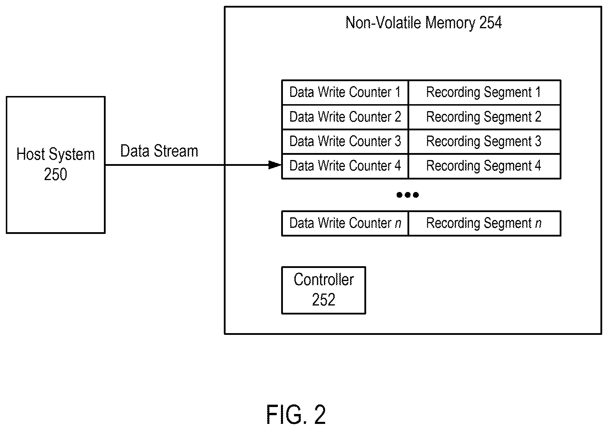 Patent US11782605 Figure 2 – Wear leveling for non-volatile memory using data write counters