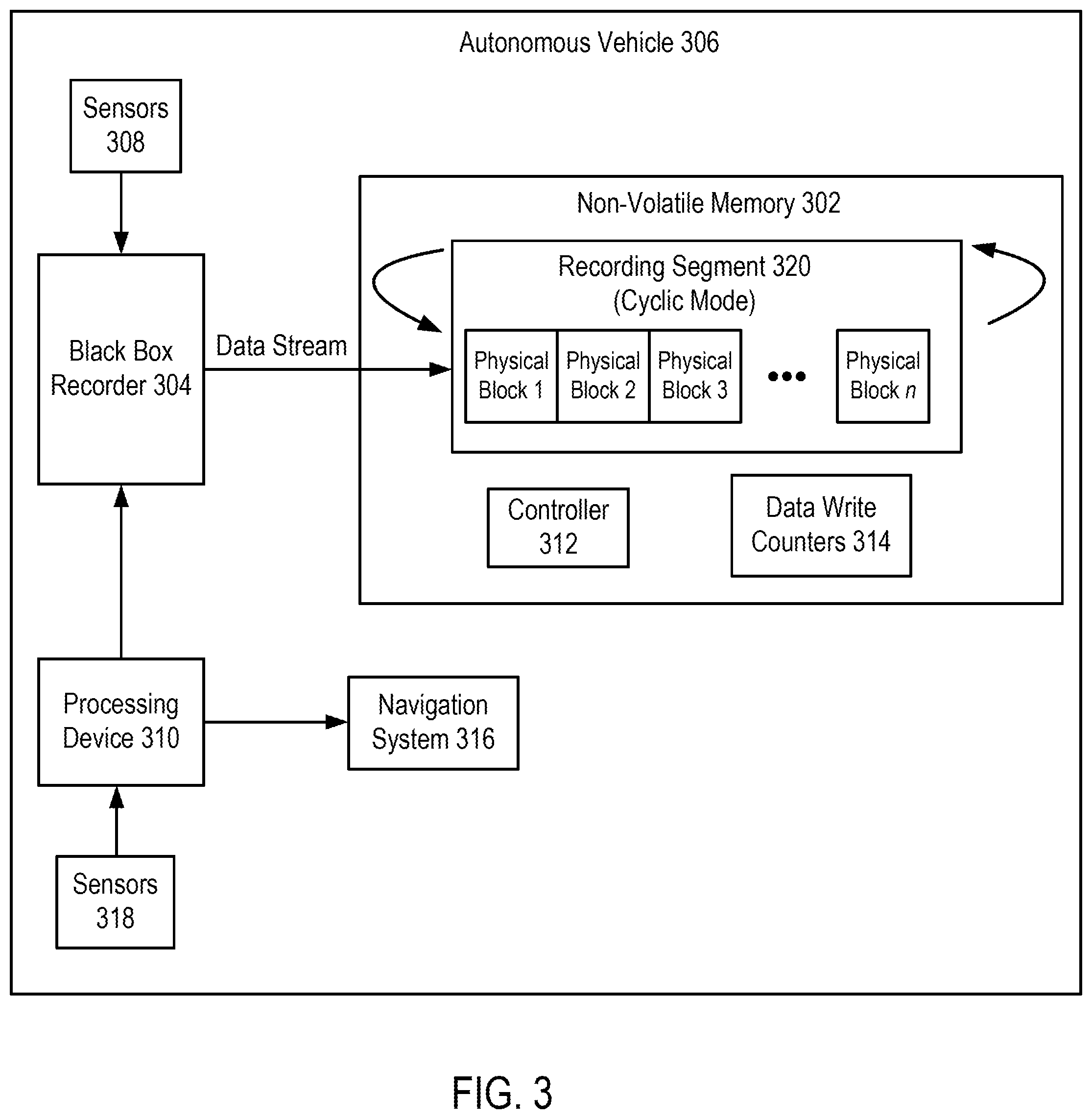 Patent US11782605 Figure 3 – Wear leveling for non-volatile memory using data write counters