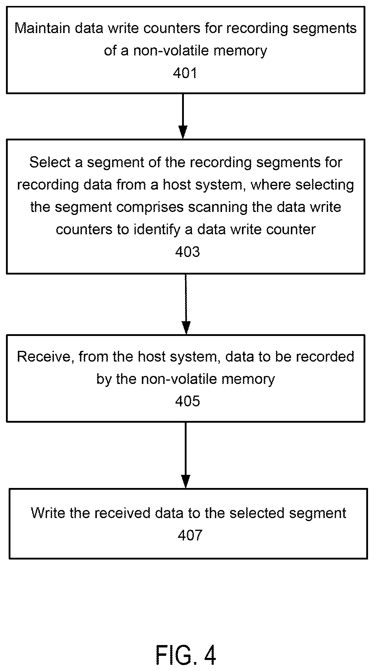 Patent US11782605 Figure 4 – Wear leveling for non-volatile memory using data write counters