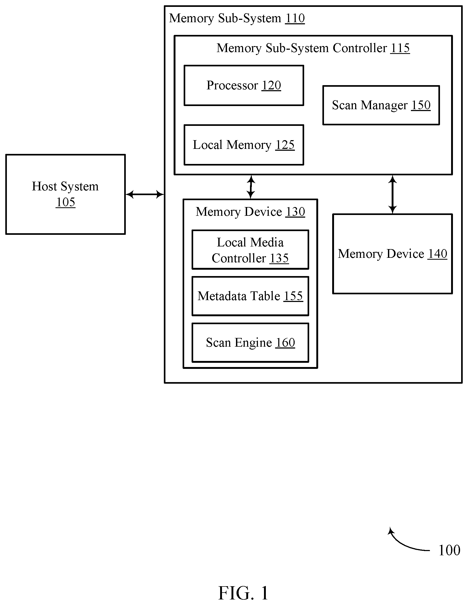 Patent US11782606 — Scanning techniques for a media-management operation of a memory sub-system — Figure 1