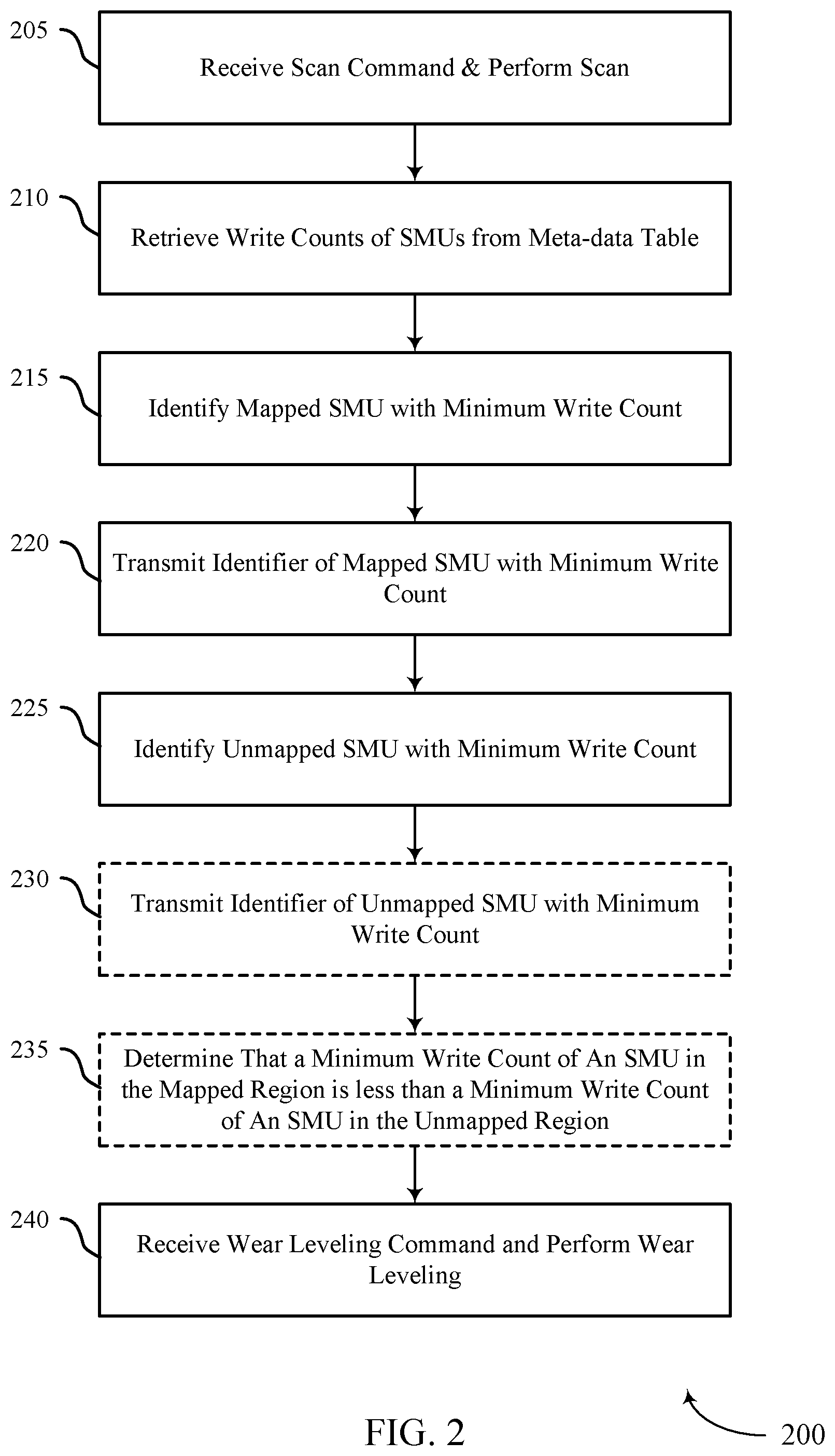 Patent US11782606 Figure 2 – Scanning techniques for a media-management operation of a memory sub-system