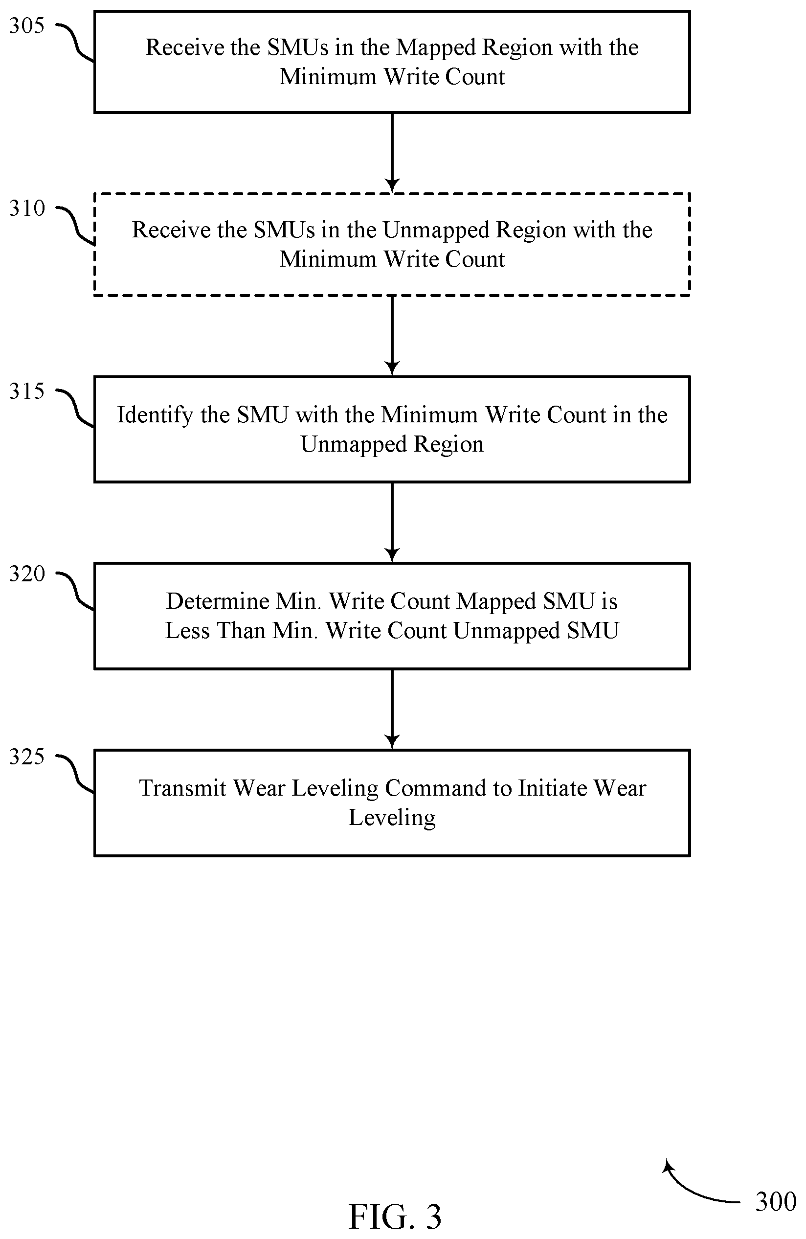 Patent US11782606 Figure 3 – Scanning techniques for a media-management operation of a memory sub-system