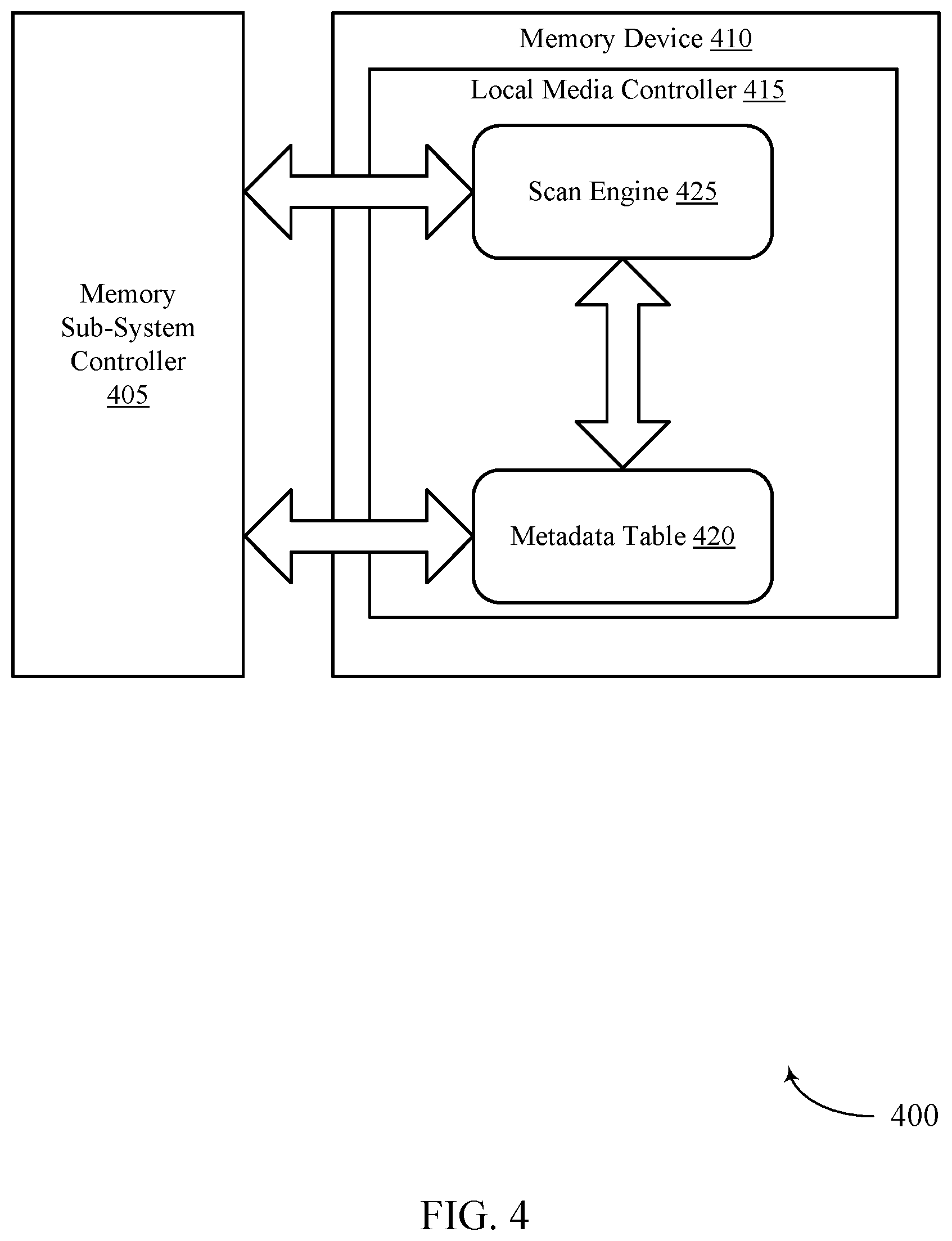 Patent US11782606 Figure 4 – Scanning techniques for a media-management operation of a memory sub-system