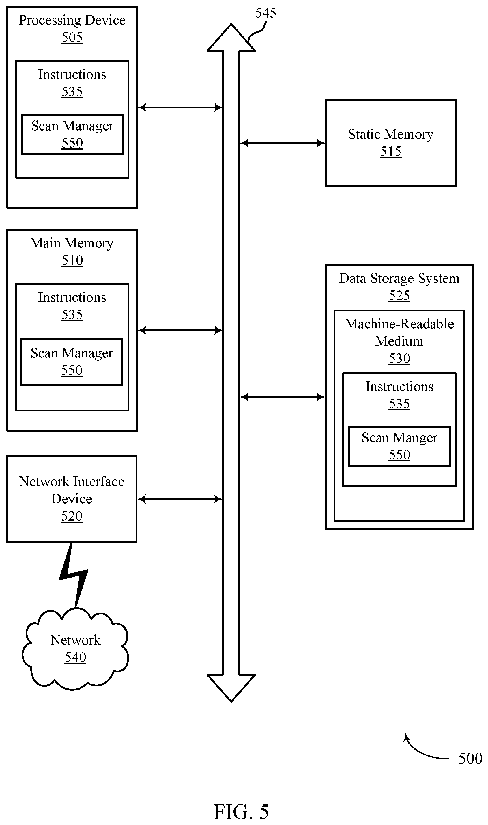 Patent US11782606 Figure 5 – Scanning techniques for a media-management operation of a memory sub-system
