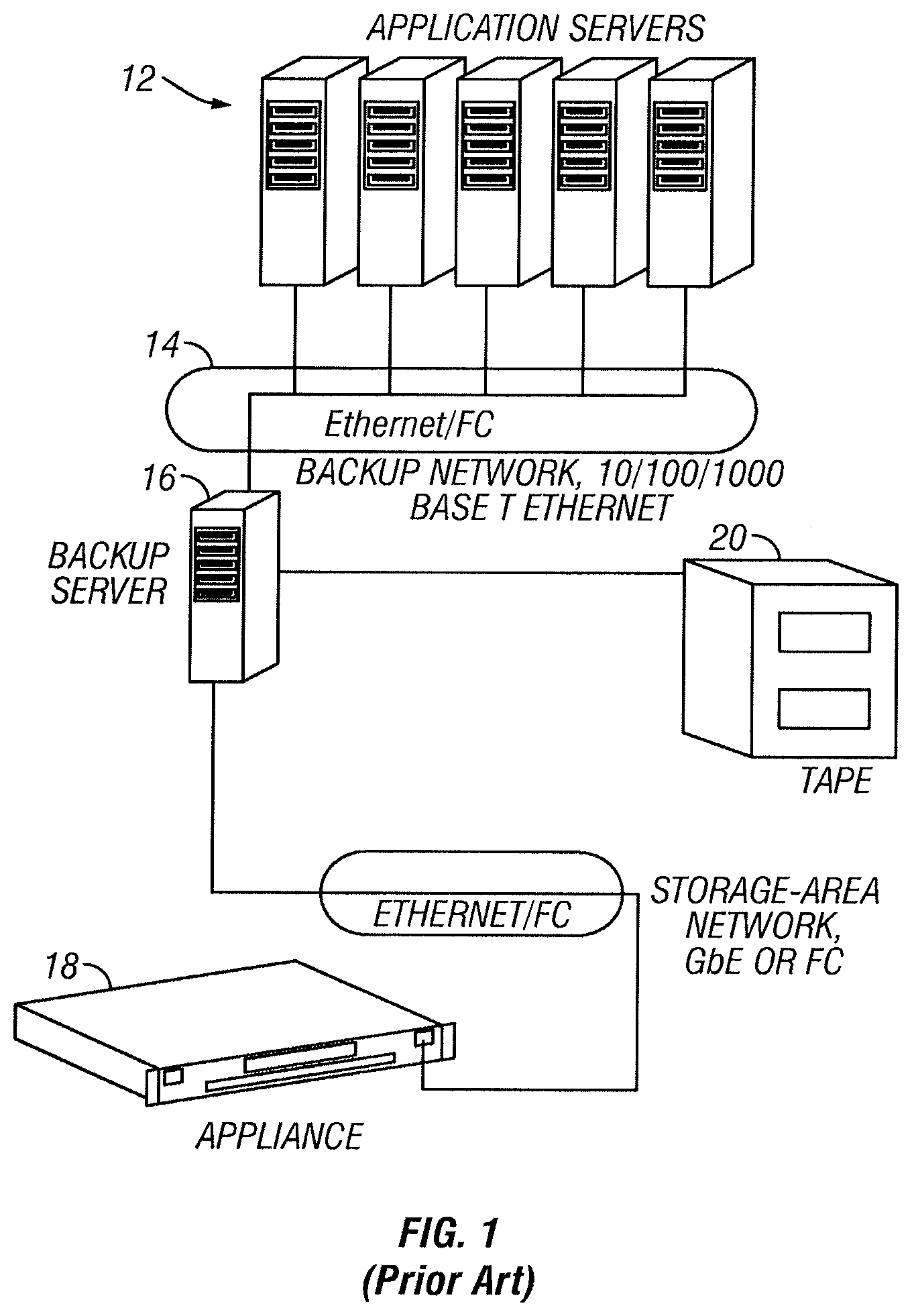 Patent US11782607 Figure 1 – Data protection with multiple site replication
