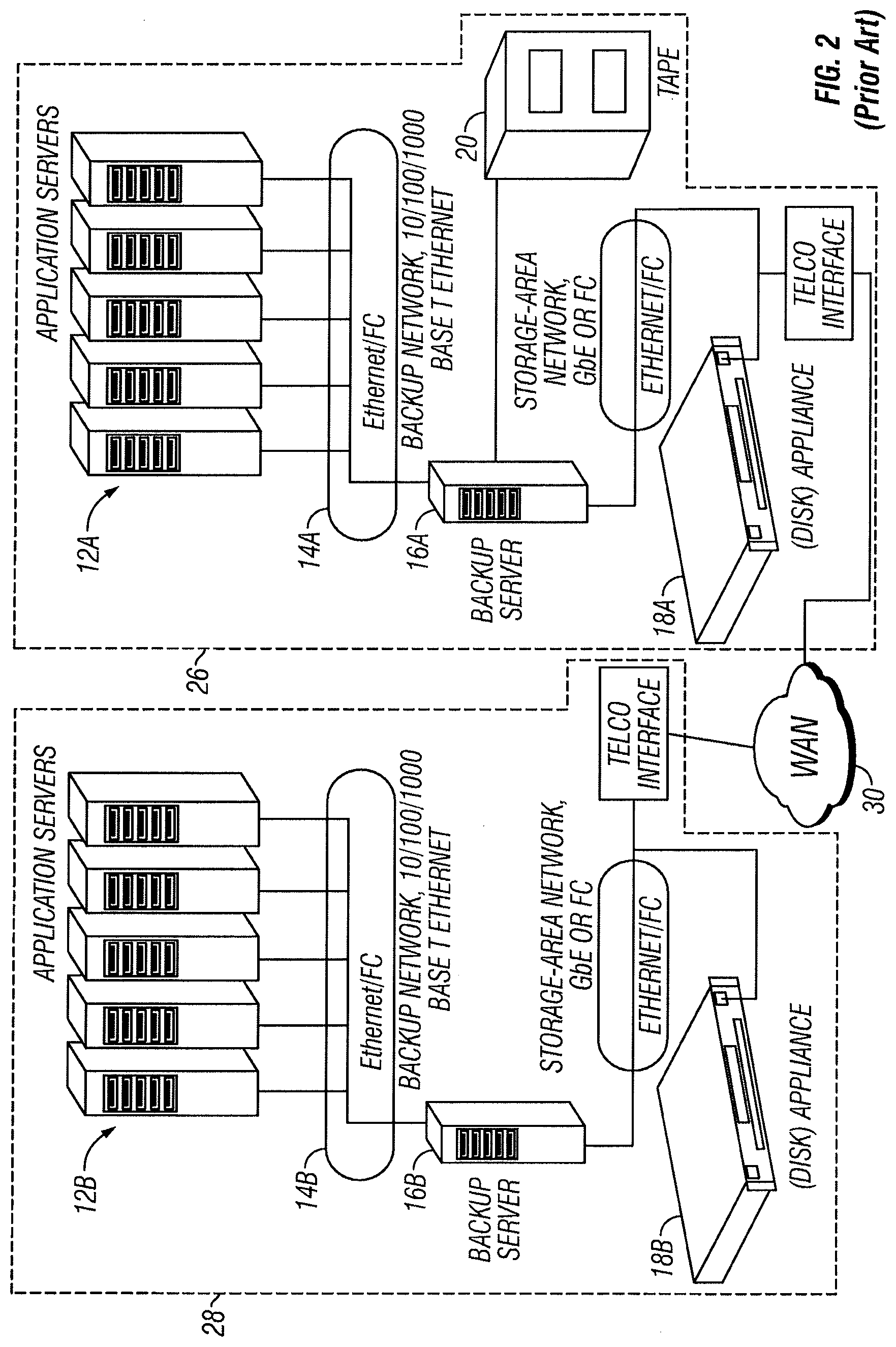 Patent US11782607 Figure 2 – Data protection with multiple site replication