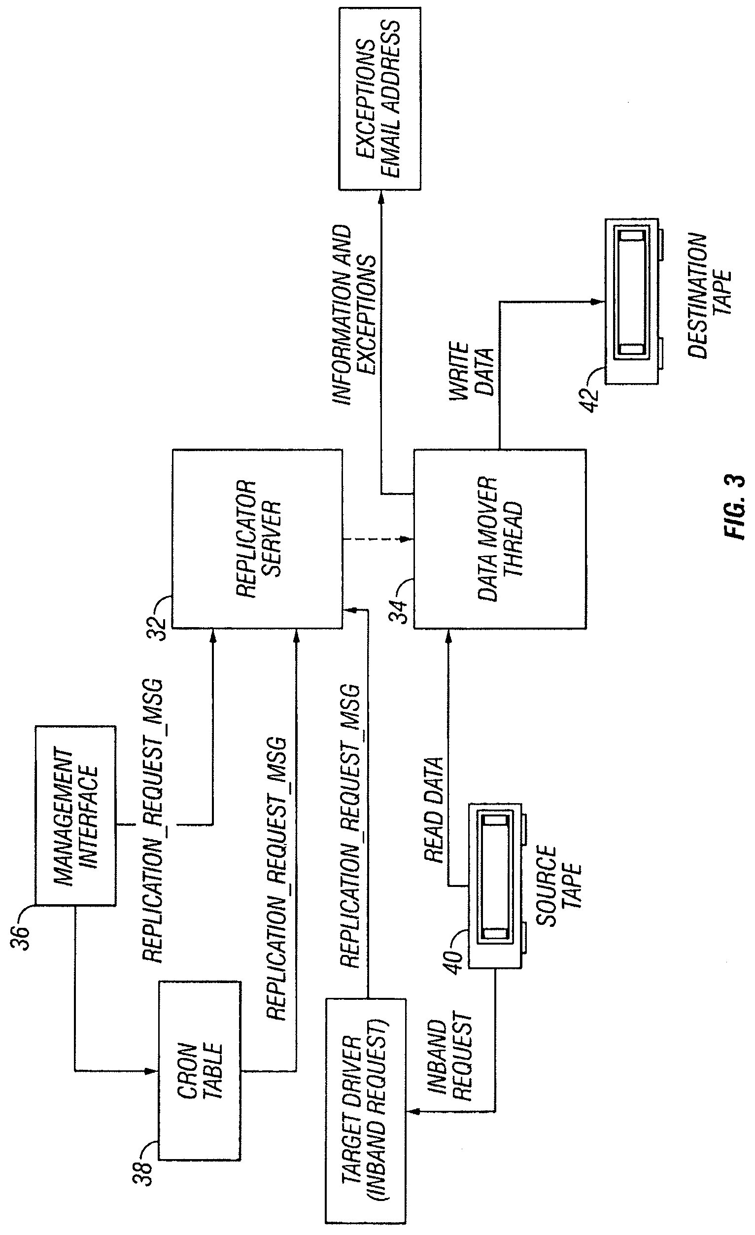 Patent US11782607 Figure 3 – Data protection with multiple site replication
