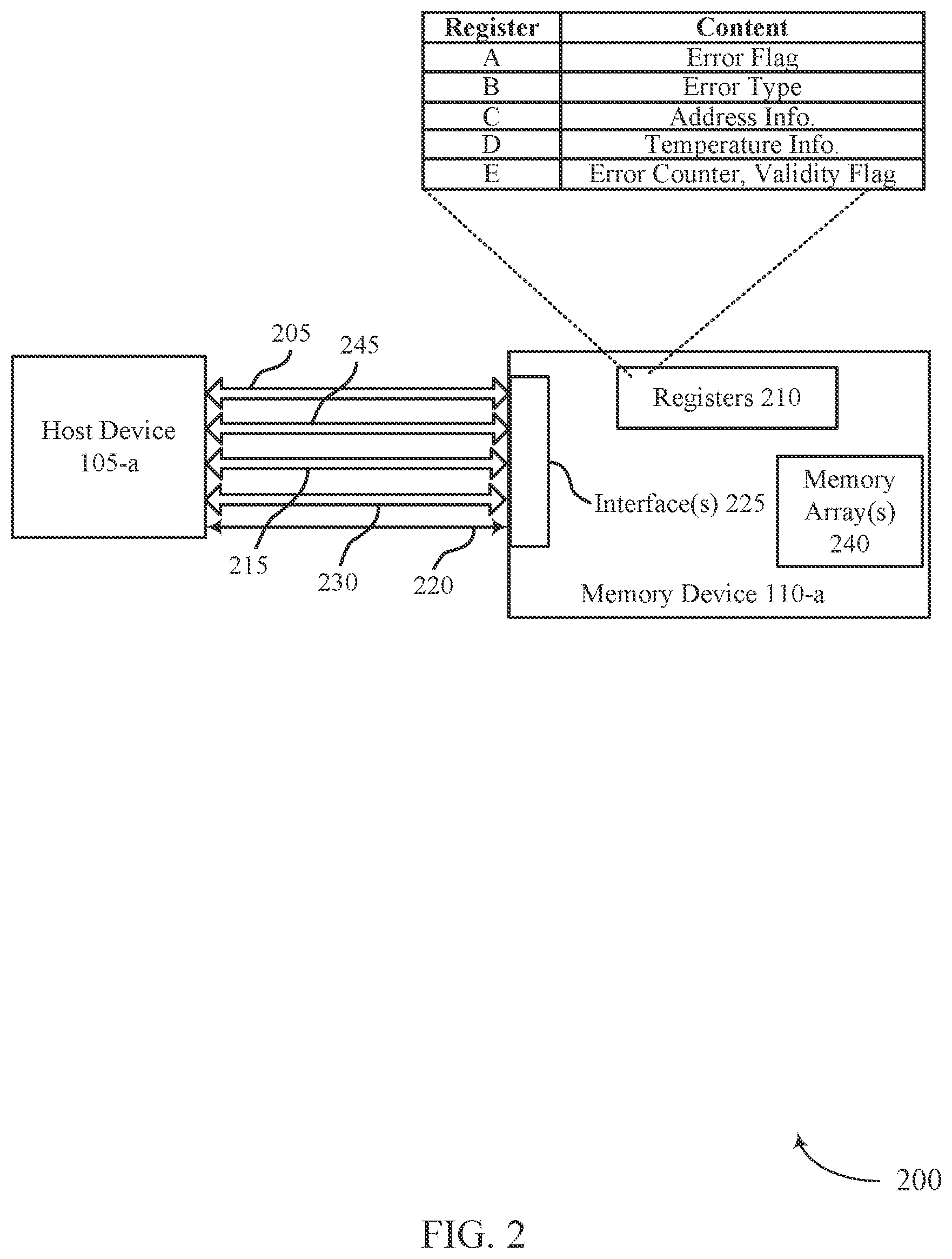 Patent US11782608 Figure 2 – Error information signaling for memory