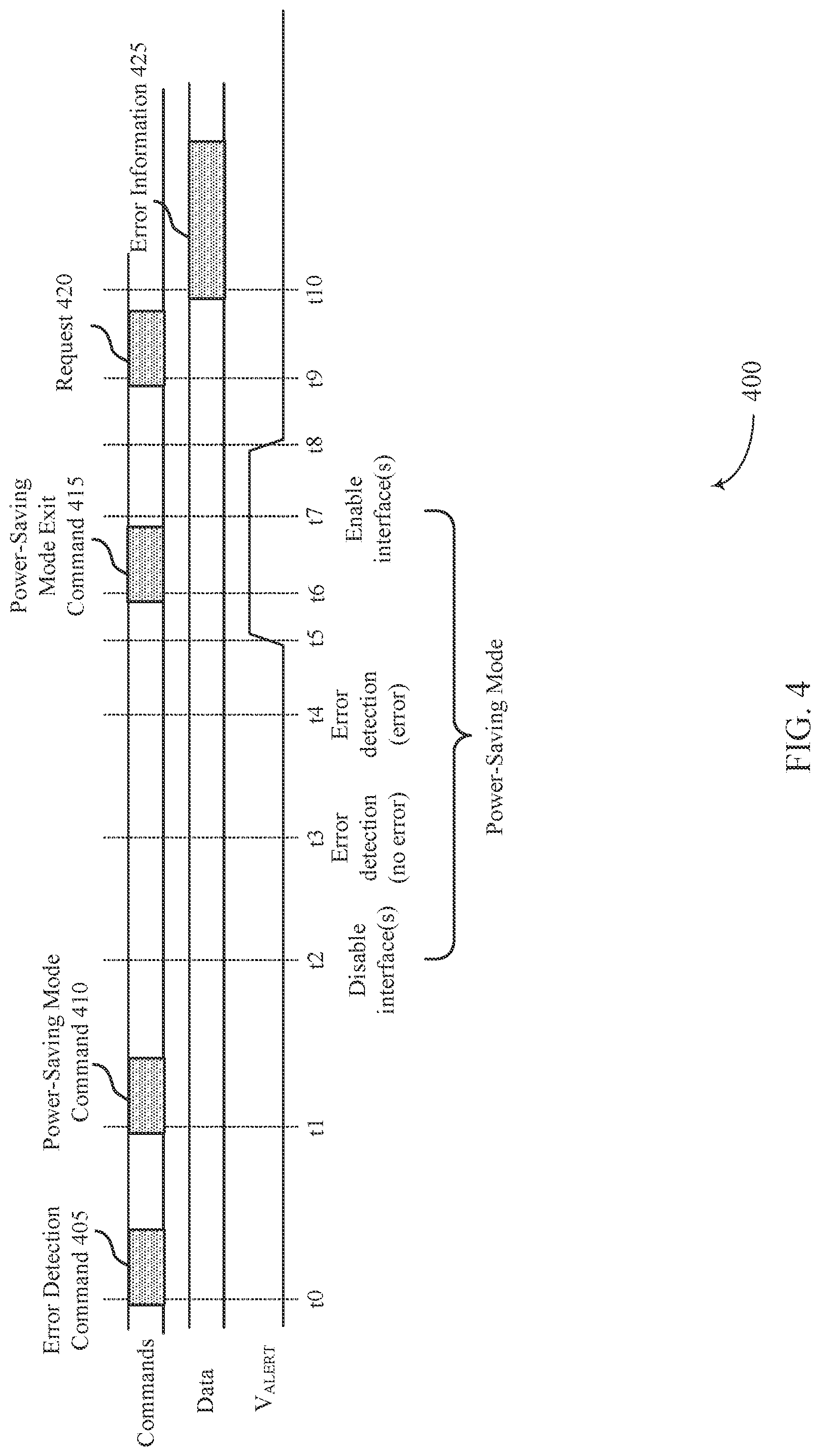 Patent US11782608 Figure 4 – Error information signaling for memory