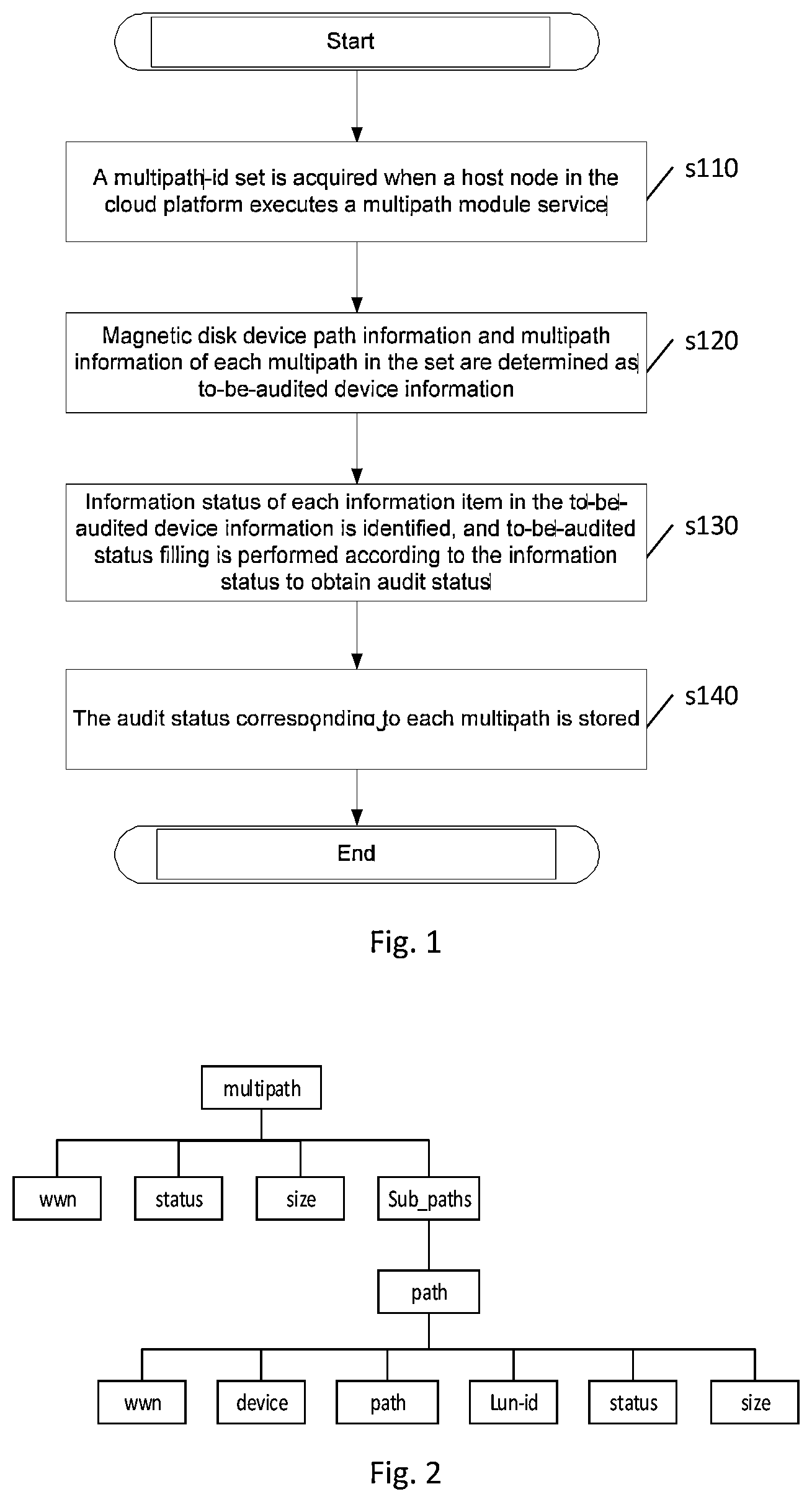 Patent US11782609 Figure 1 – Method and apparatus for auditing abnormality of block device in cloud platform, device, and storage medium