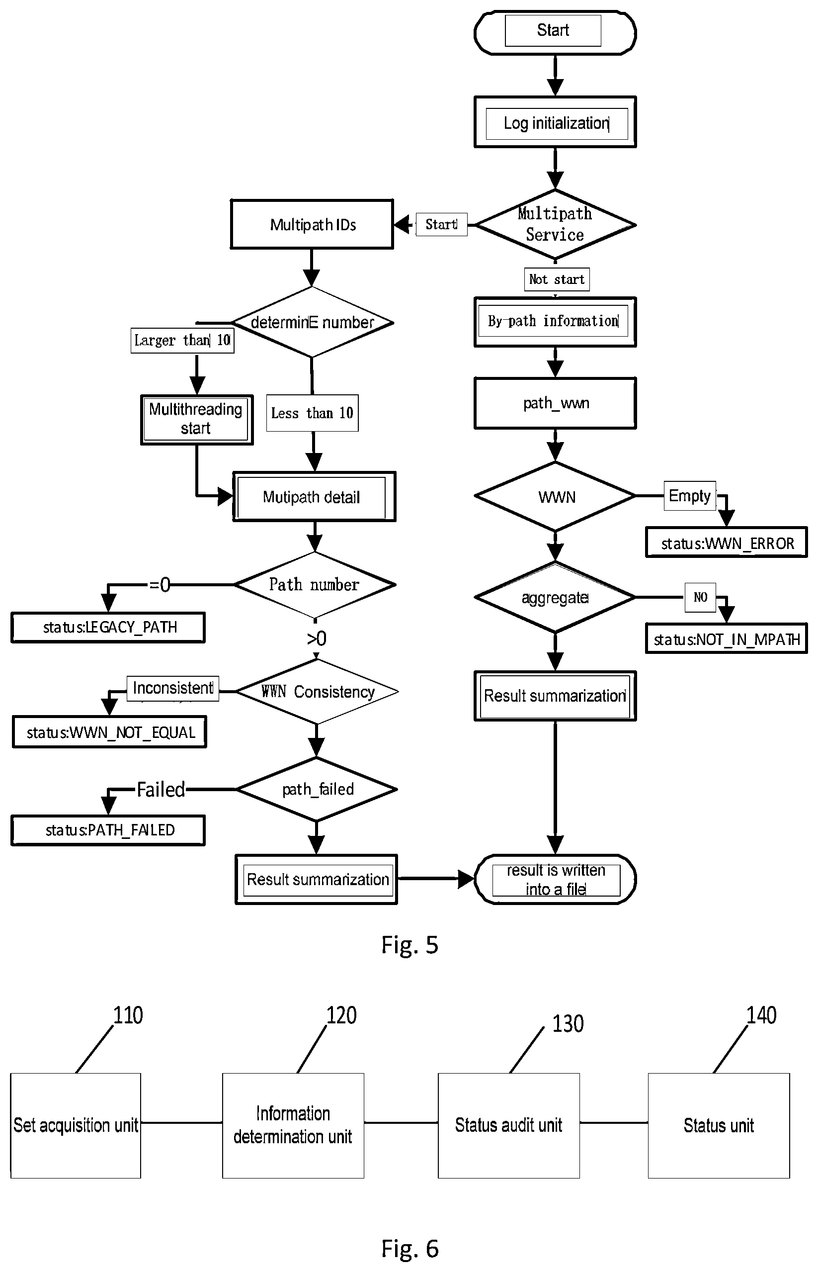 Patent US11782609 Figure 4 – Method and apparatus for auditing abnormality of block device in cloud platform, device, and storage medium