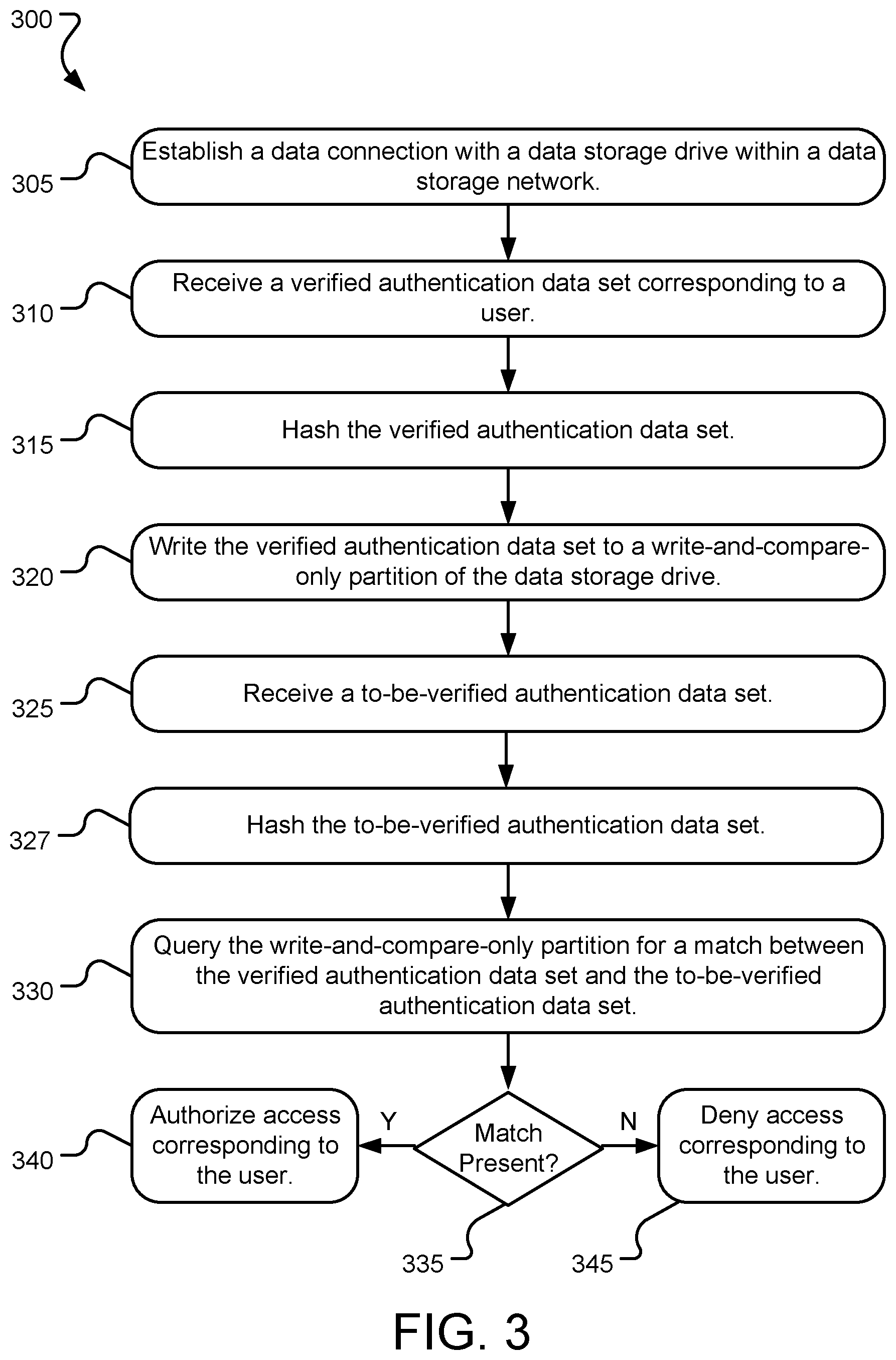 Patent US11782610 Figure 3 – Write and compare only data storage