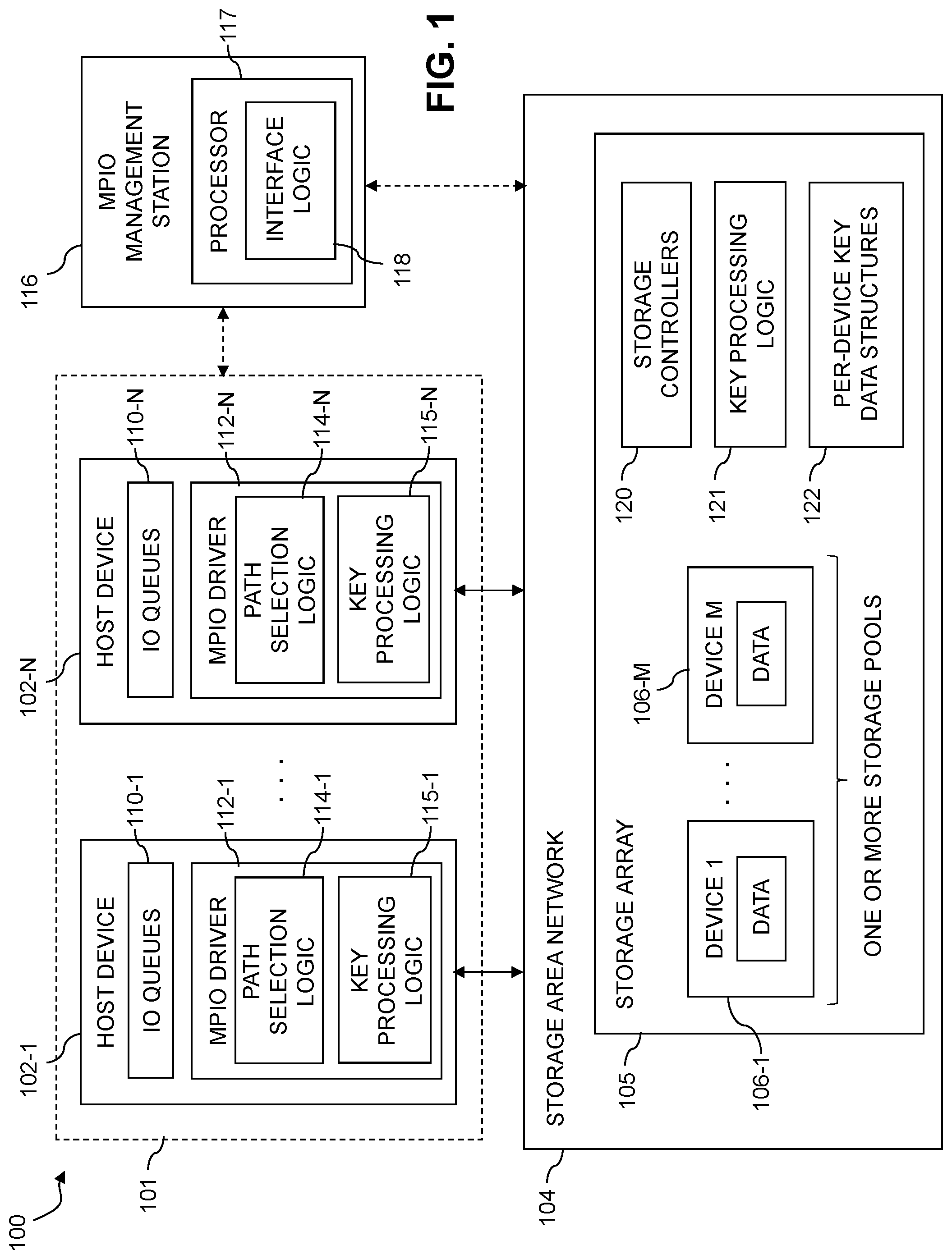 Patent US11782611 — Logical storage device access using device-specific keys in an encrypted storage environment — Figure 1