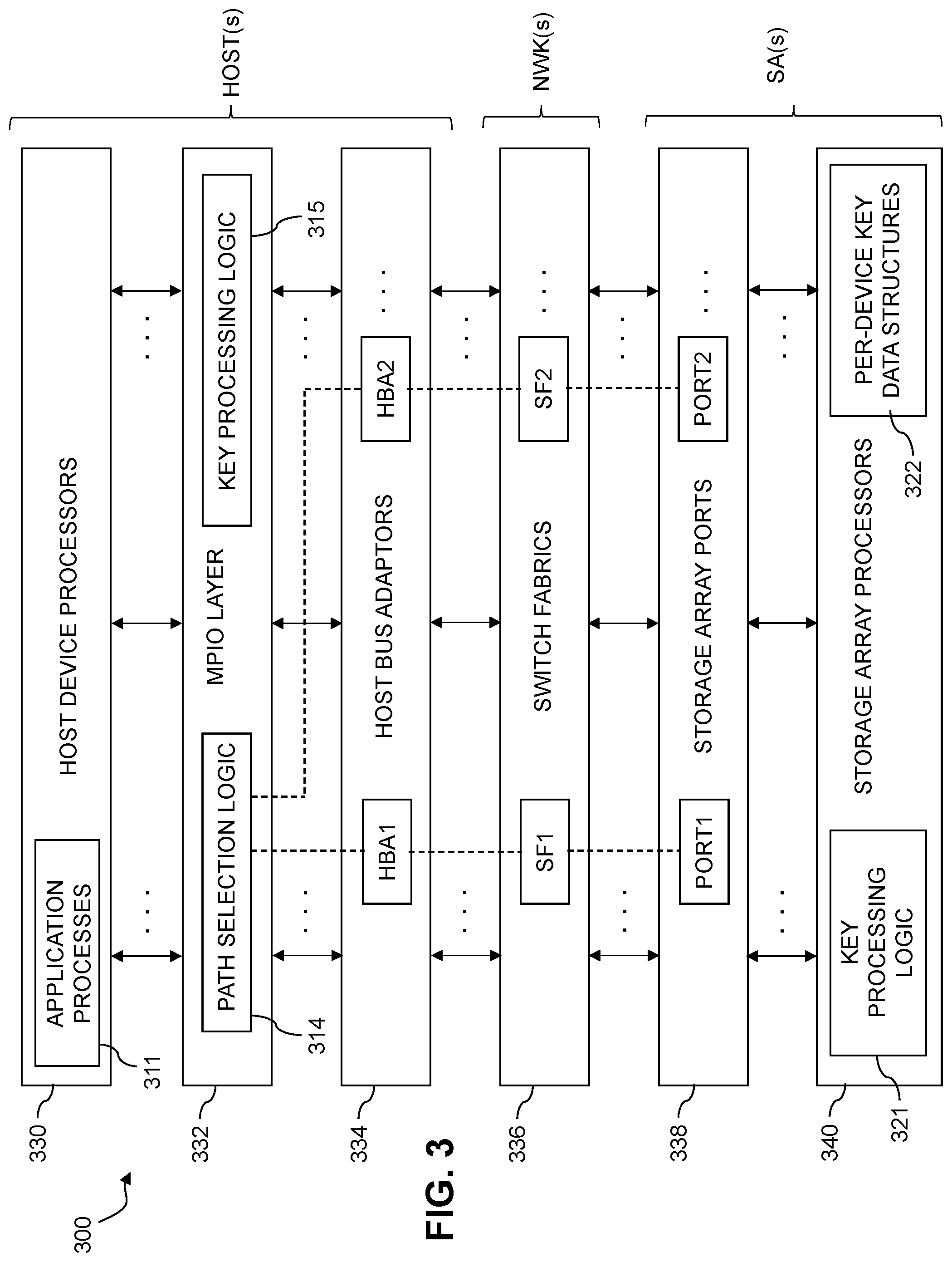 Patent US11782611 Figure 3 – Logical storage device access using device-specific keys in an encrypted storage environment
