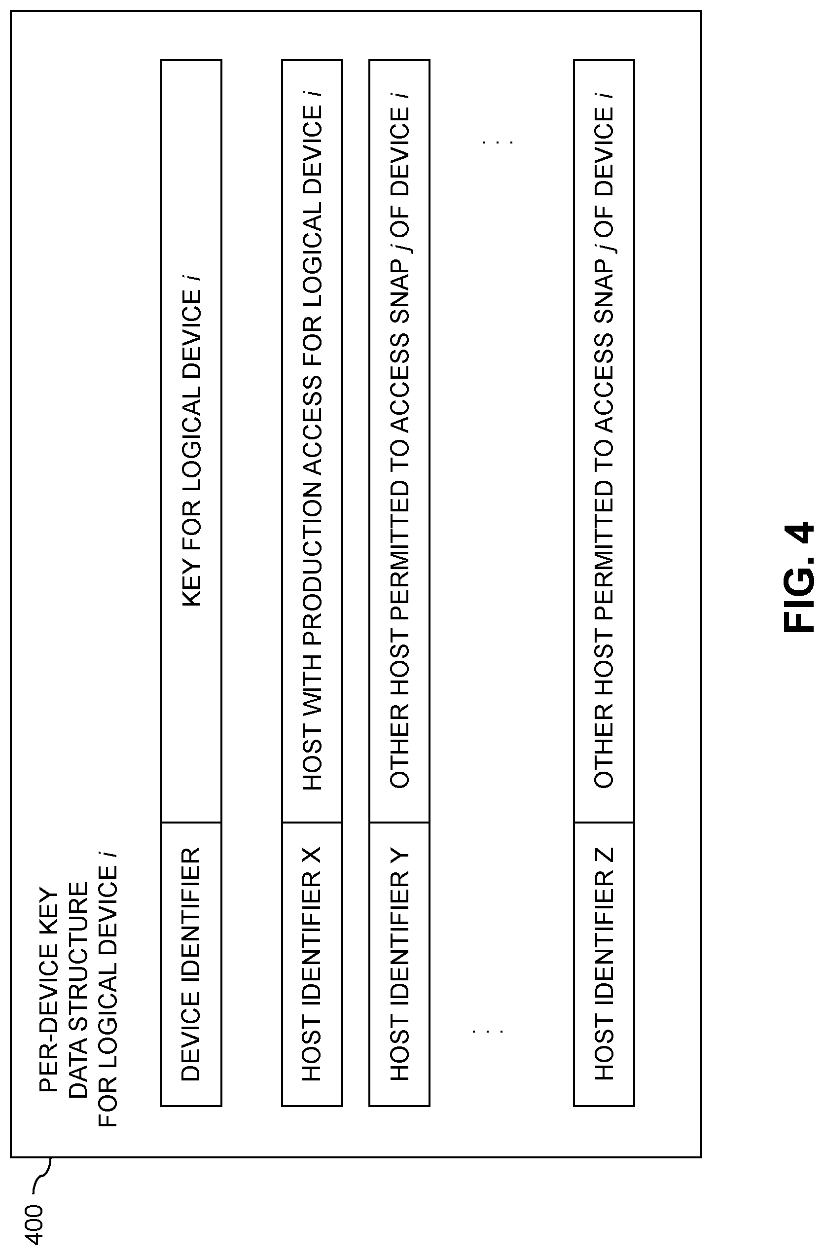 Patent US11782611 Figure 4 – Logical storage device access using device-specific keys in an encrypted storage environment