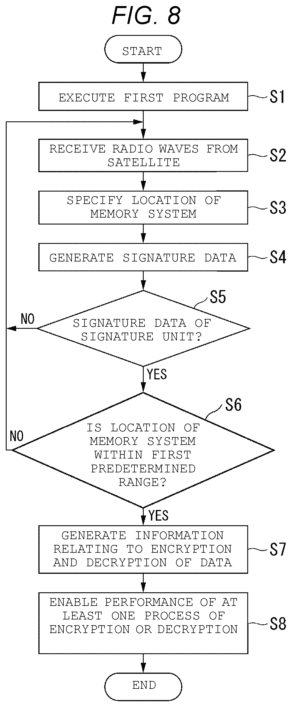Patent US11782612 Figure 6 – Memory system, method of controlling access to memory system, and mobile computing device
