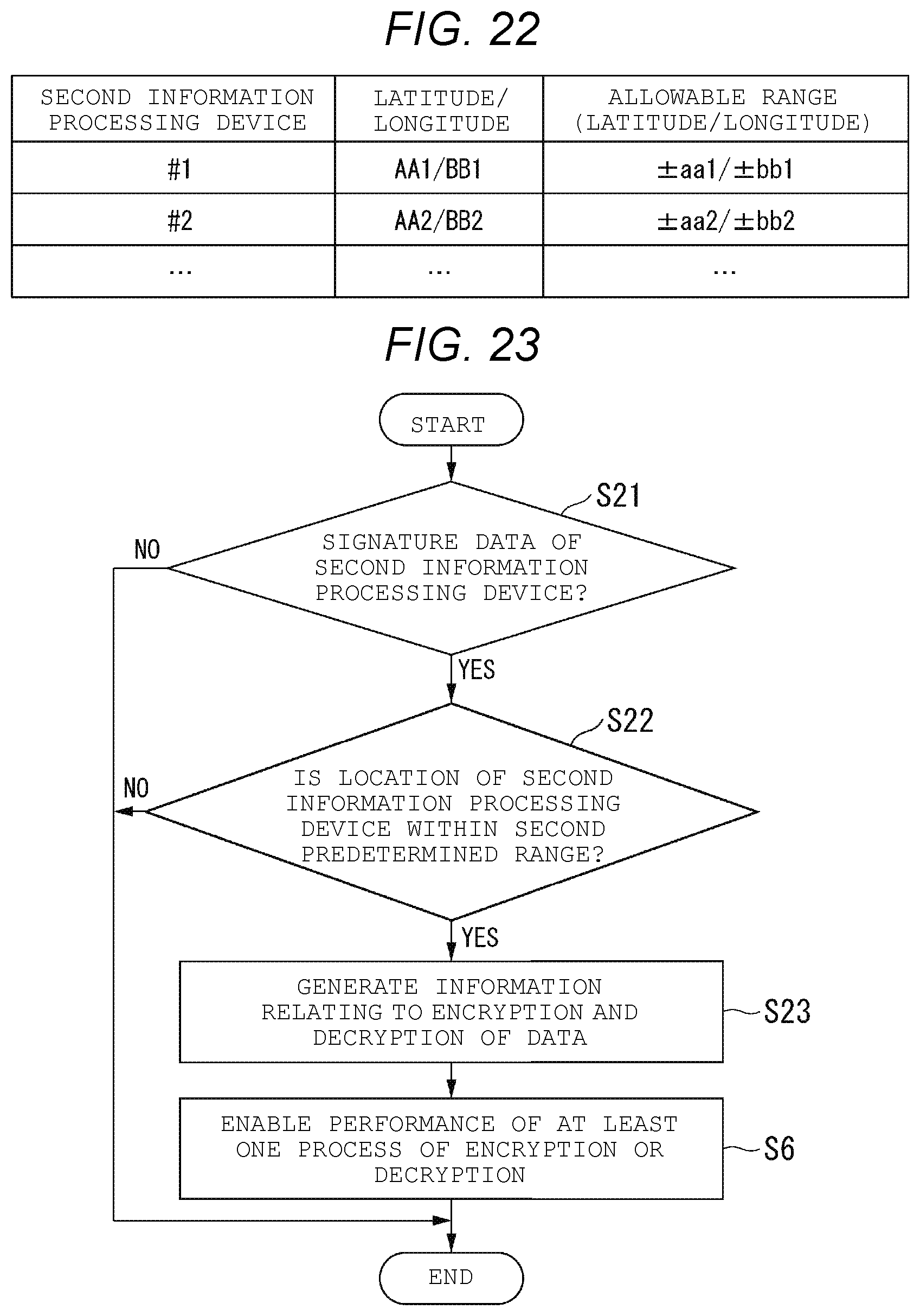Patent US11782612 Figure 16 – Memory system, method of controlling access to memory system, and mobile computing device