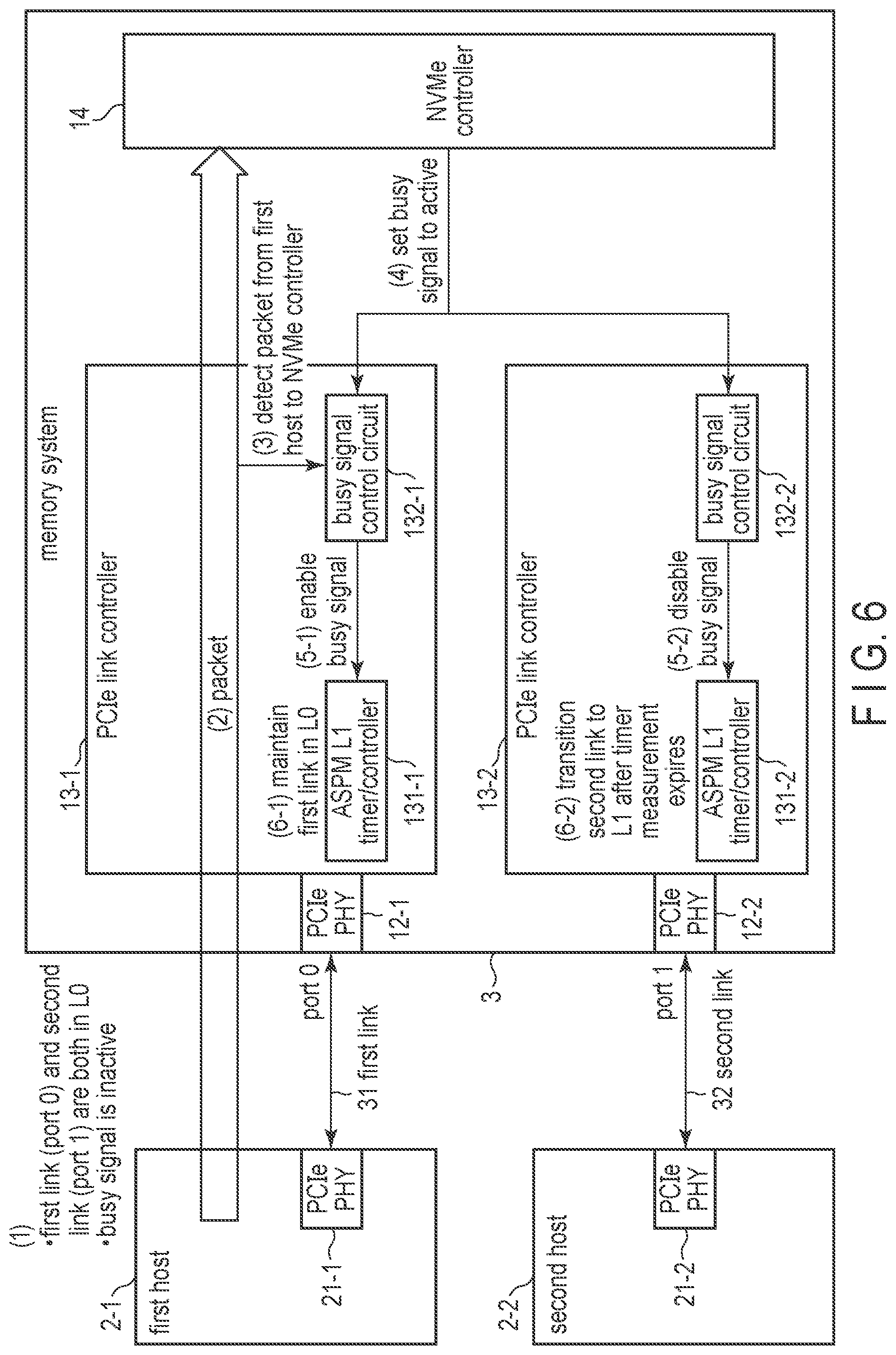 Patent US11782613 Figure 6 – Memory system and method