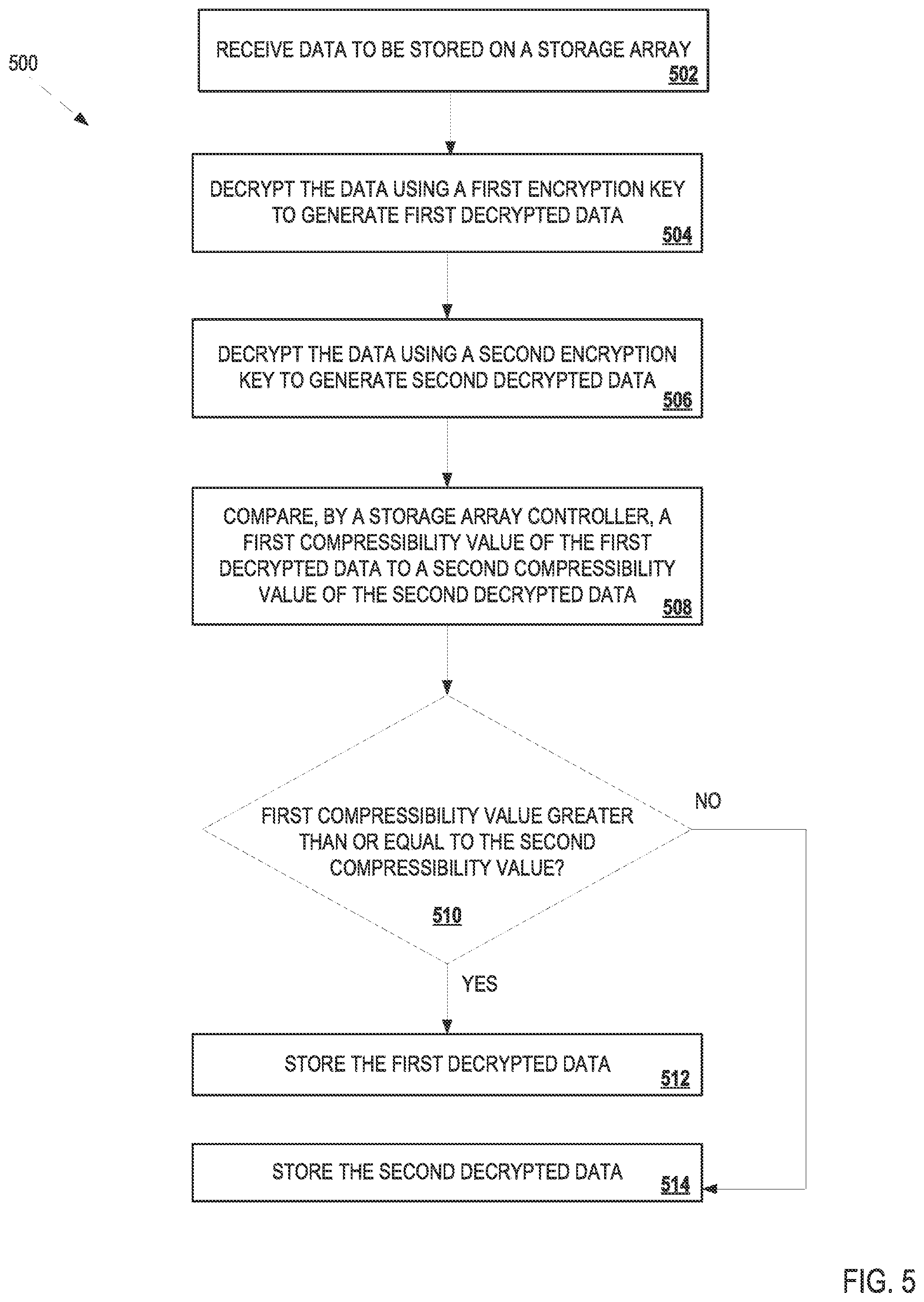 Patent US11782614 Figure 14 – Encrypting data to optimize data reduction