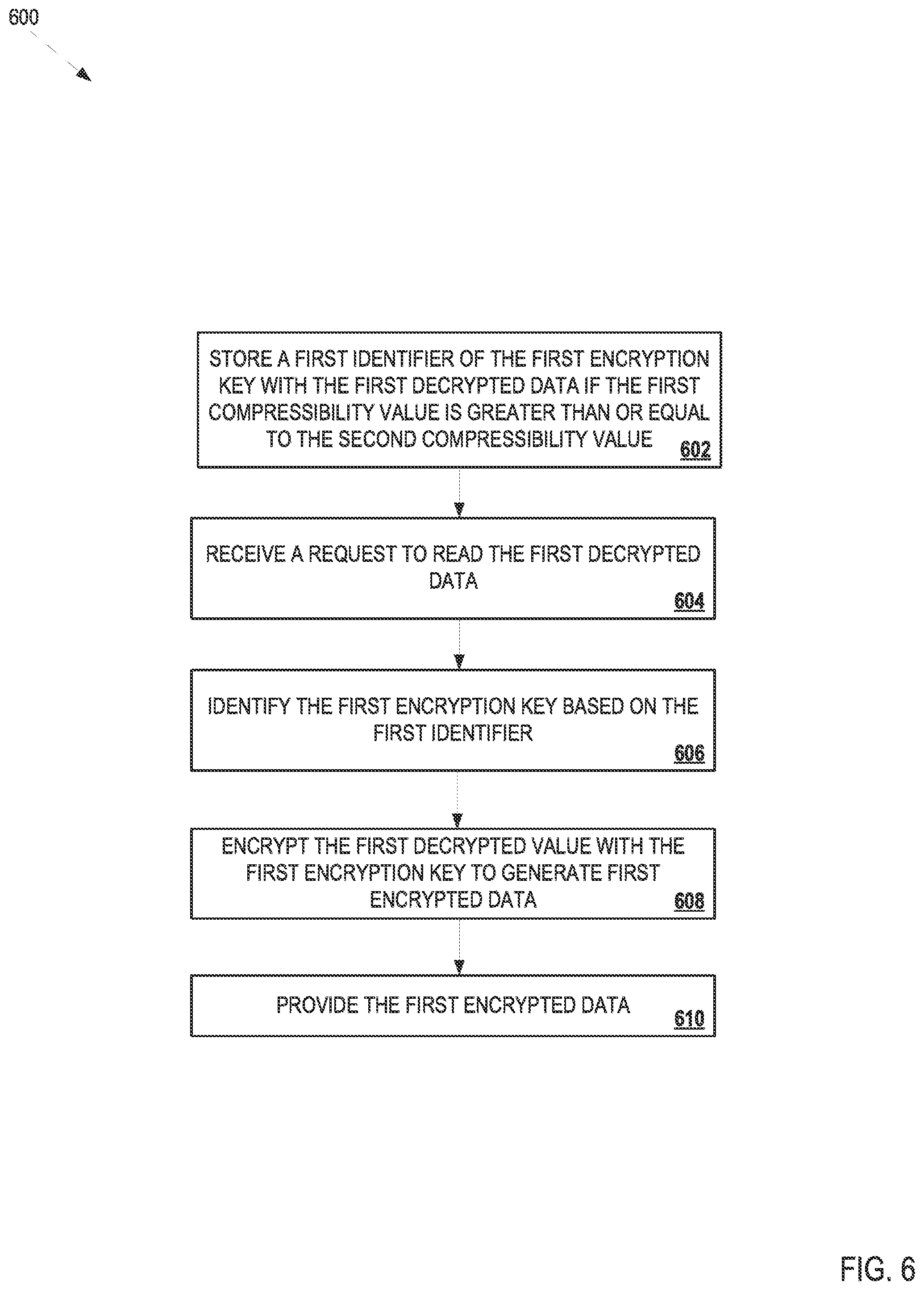 Patent US11782614 Figure 15 – Encrypting data to optimize data reduction