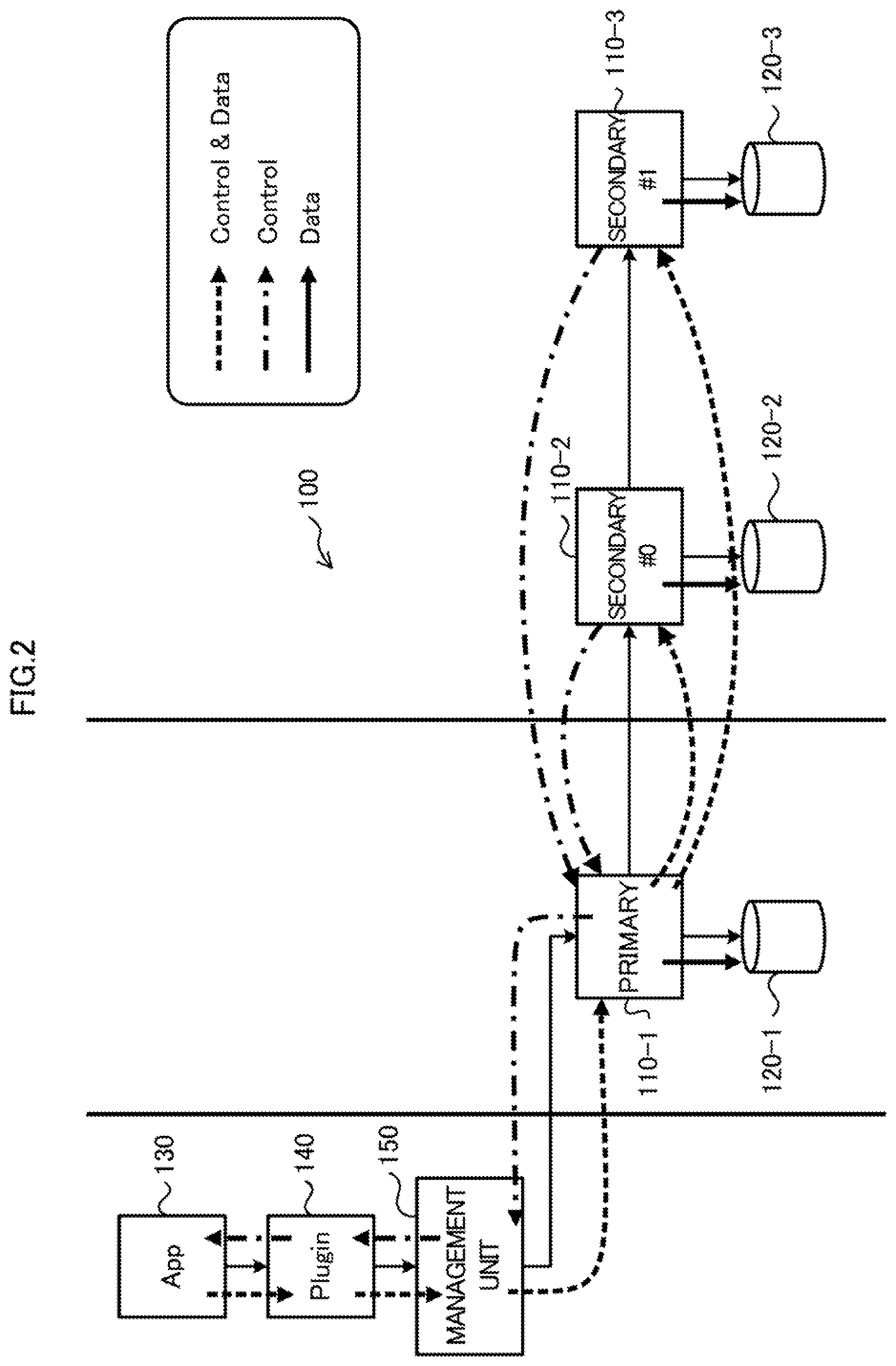 Patent US11782615 Figure 2 – Information processing system, non-transitory computer-readable recording medium having stored therein storage controlling program, and storage controller