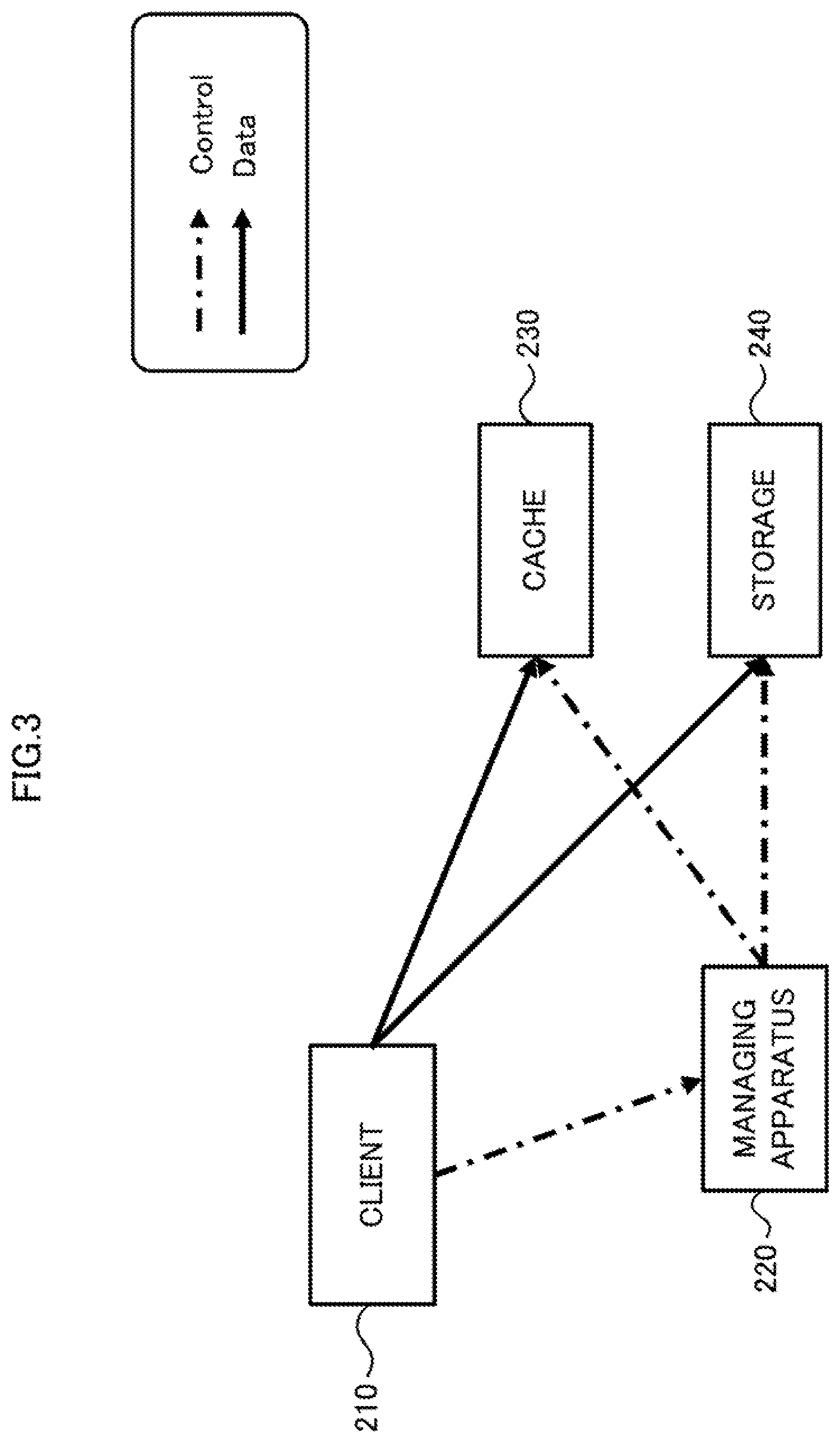 Patent US11782615 Figure 3 – Information processing system, non-transitory computer-readable recording medium having stored therein storage controlling program, and storage controller