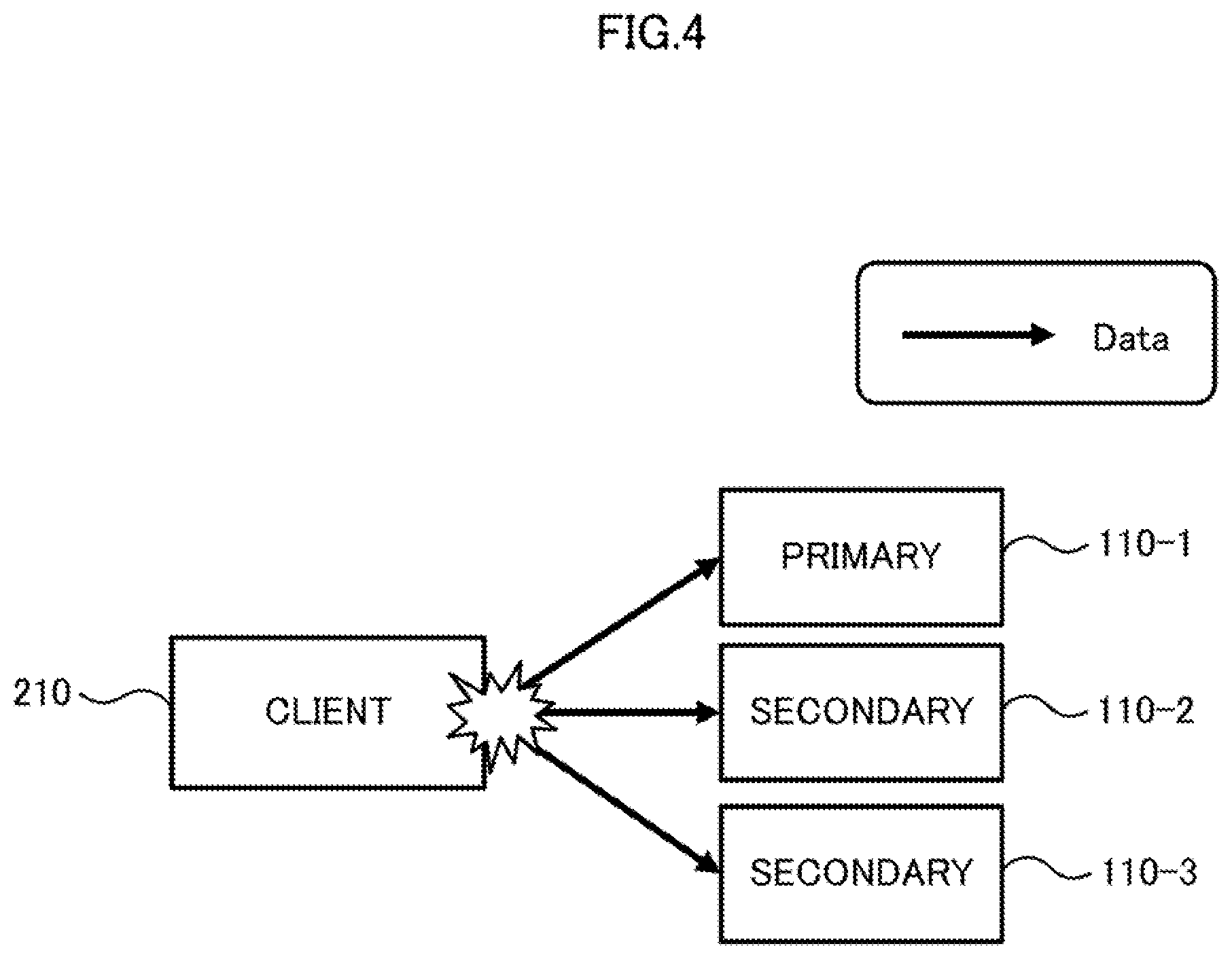 Patent US11782615 Figure 4 – Information processing system, non-transitory computer-readable recording medium having stored therein storage controlling program, and storage controller